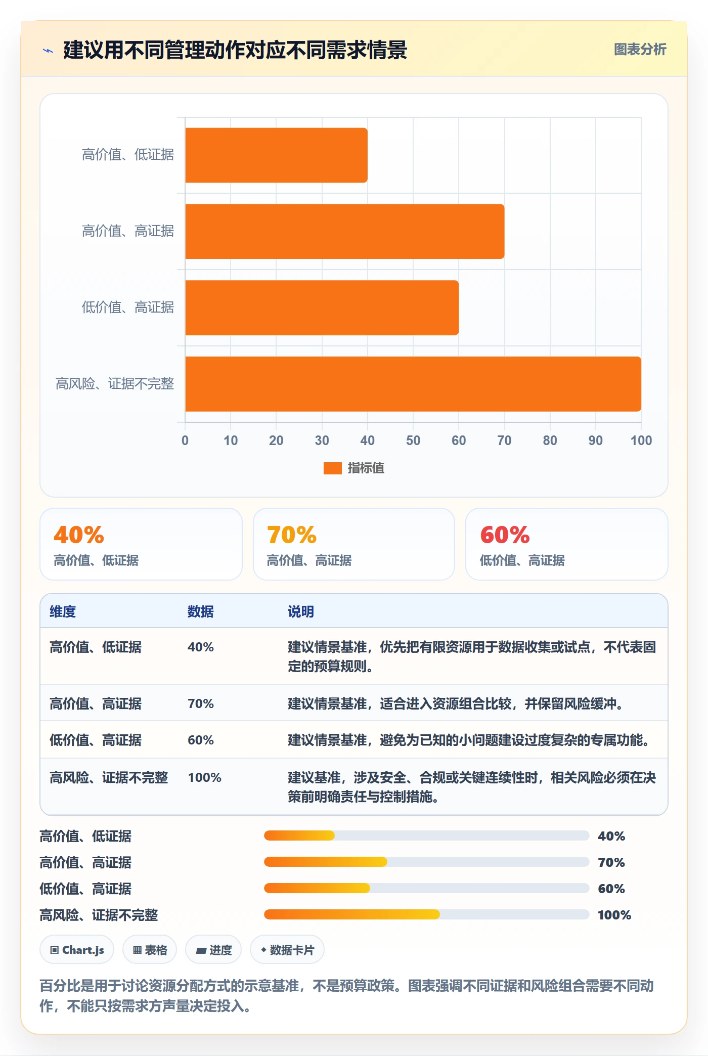需求管理需求评审教程:管理层落地方案,避坑指南