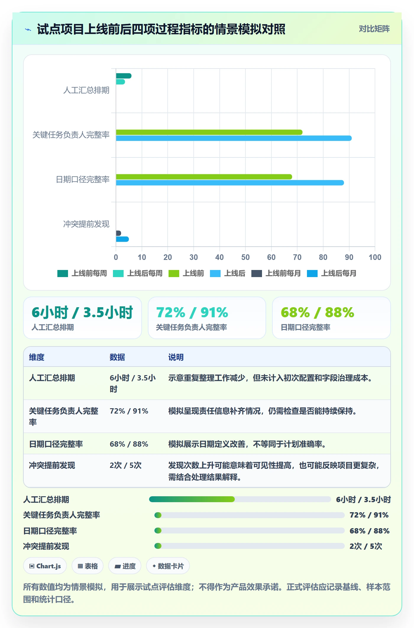 日历视图项目日历教程:实施团队效率提升,避坑指南