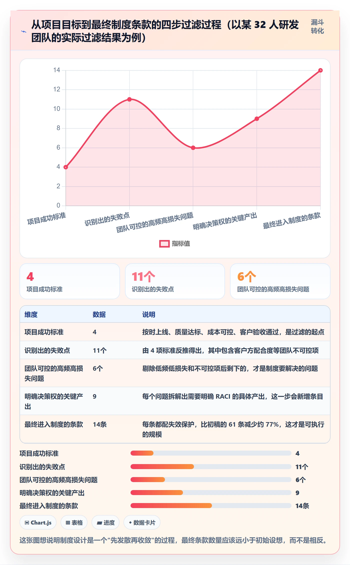 项目规划子计划教程:研发团队制度设计,避坑指南
