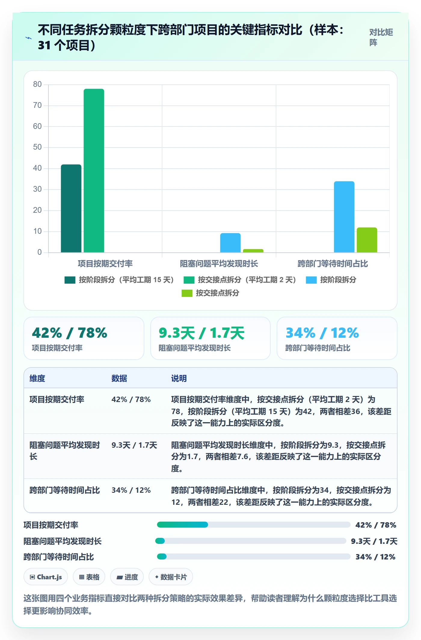 任务管理任务拆分教程：跨部门团队协同管理，避坑指南