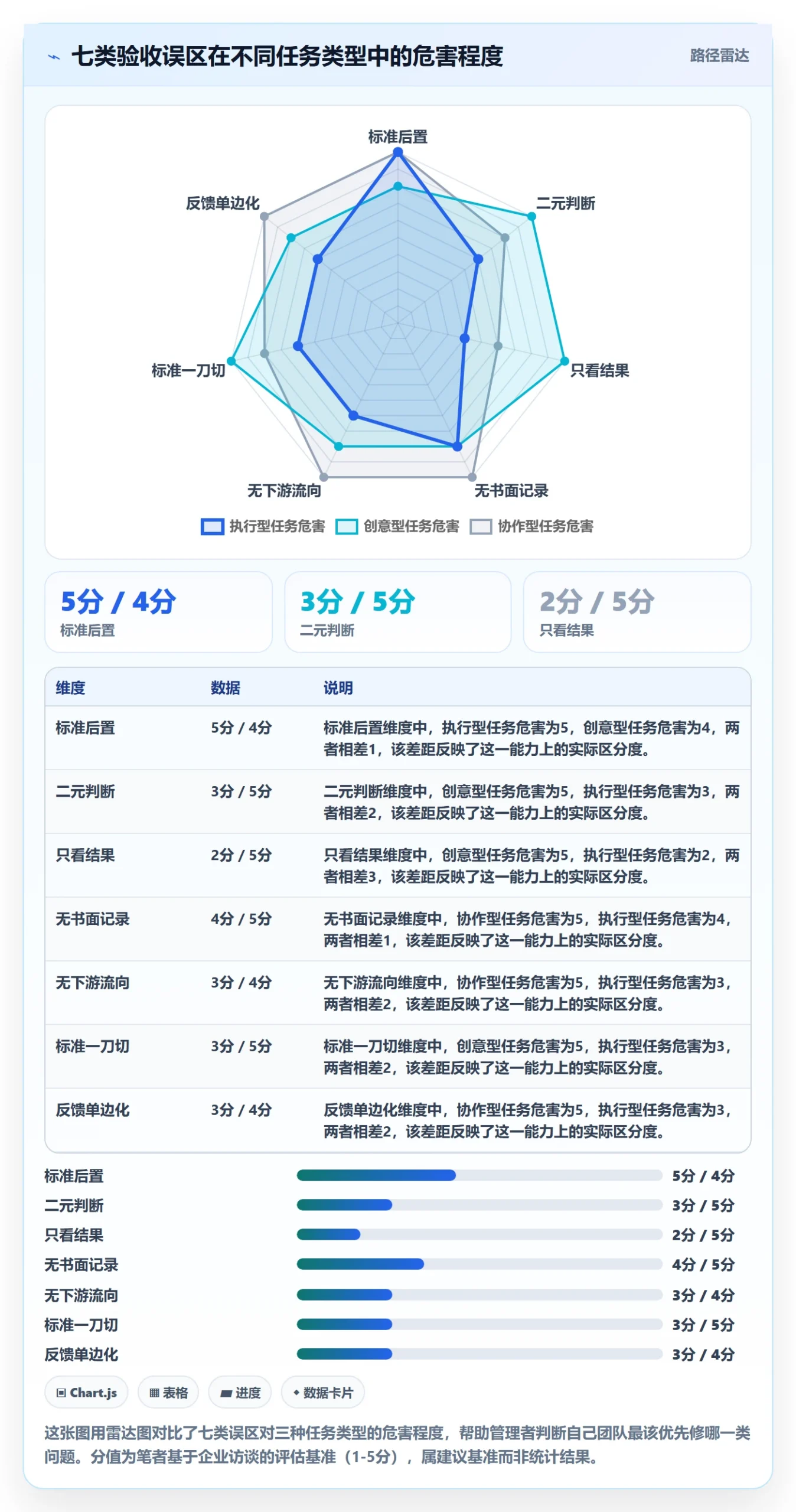 任务验收提交教程:企业管理者入门指南,避坑指南