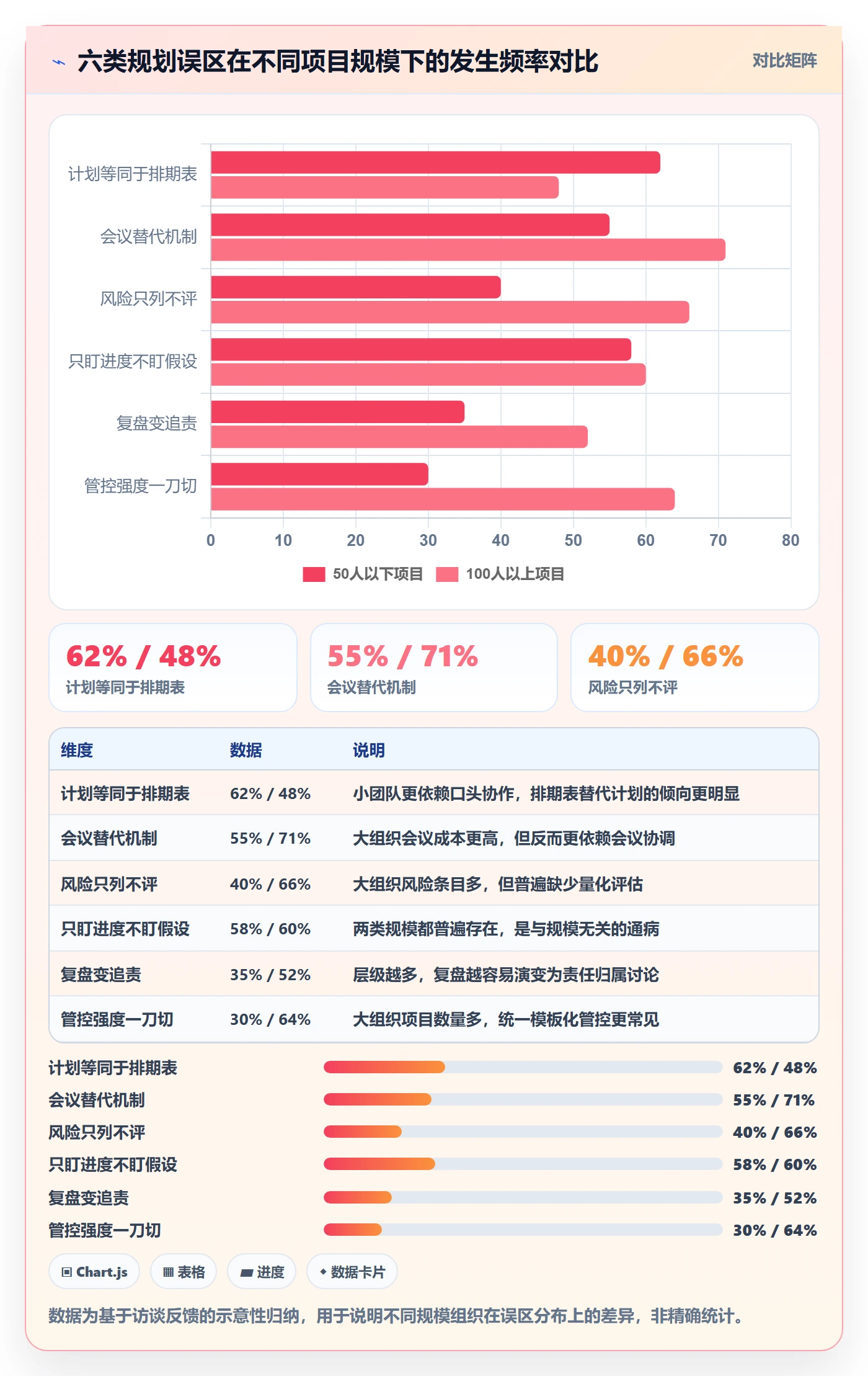 工作计划管理指南:管理层如何做好项目规划,风险控制全流程