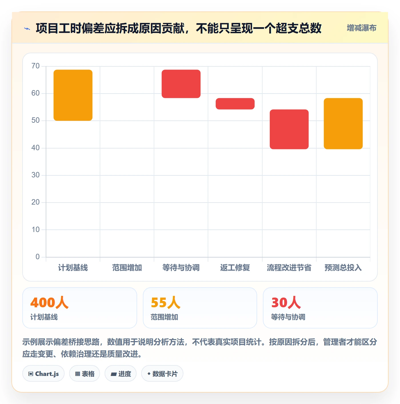 日报工时管理指南:实施团队如何做好工时表,风险控制全流程