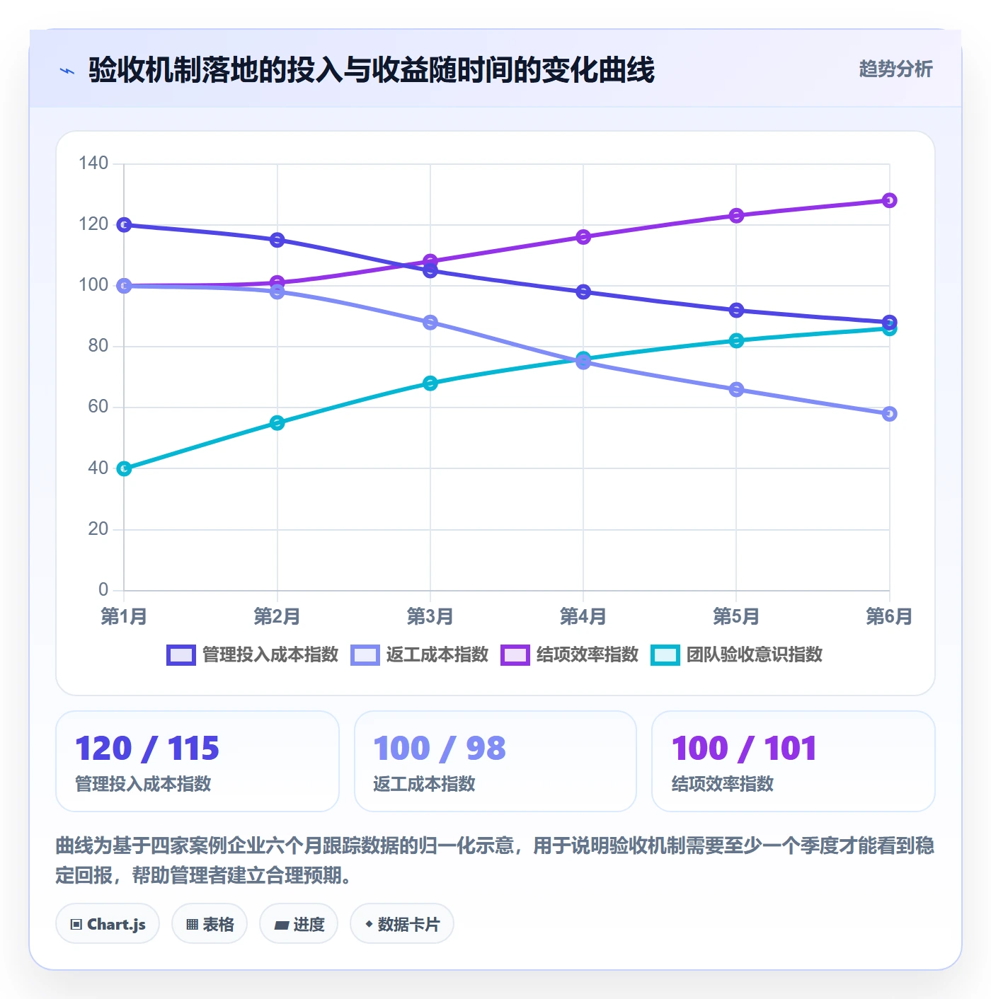 审核管理指南:企业管理者如何做好任务验收,入门指南全流程
