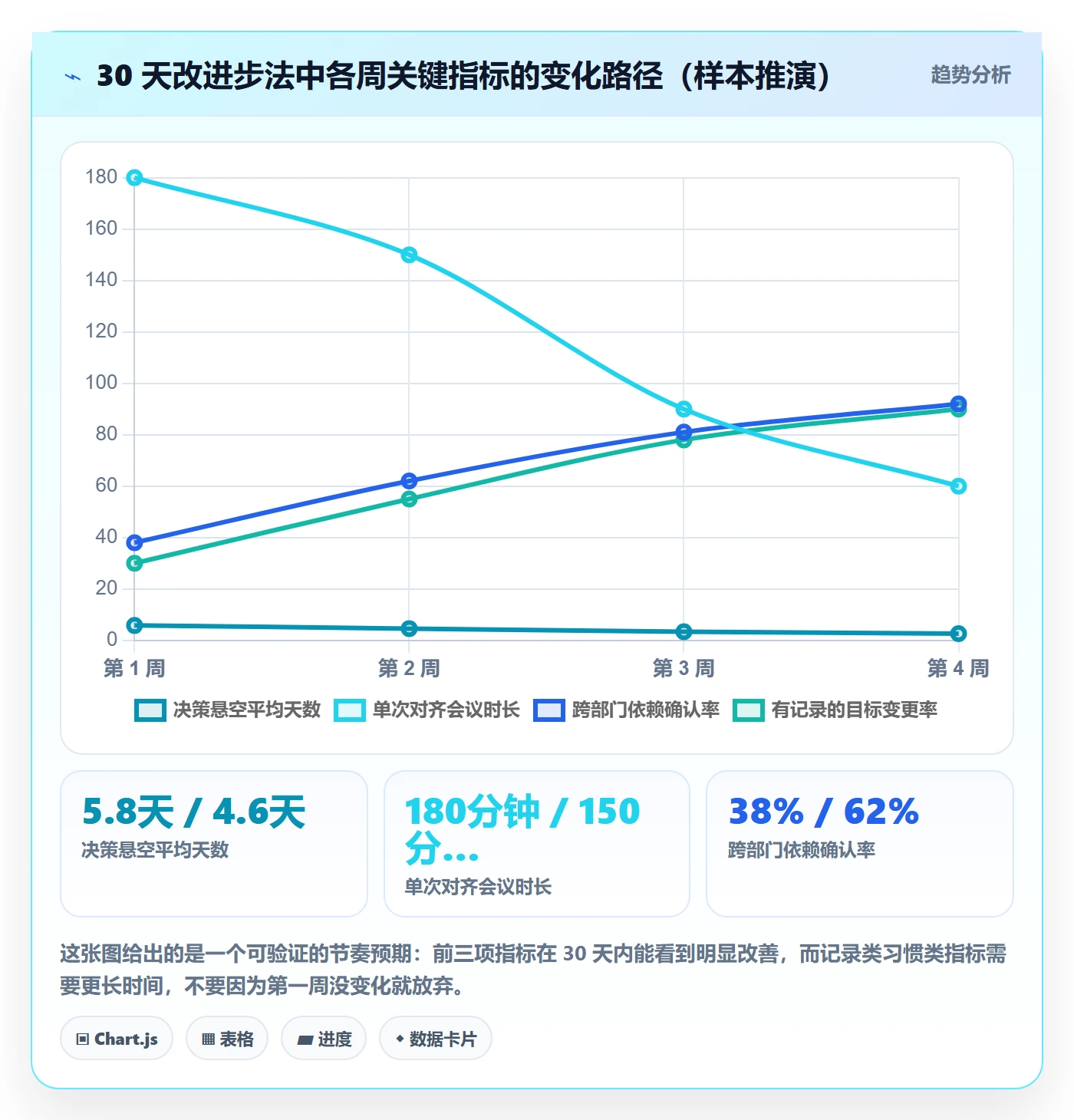 项目目标最佳实践:管理层项目目标效率提升,常见问题