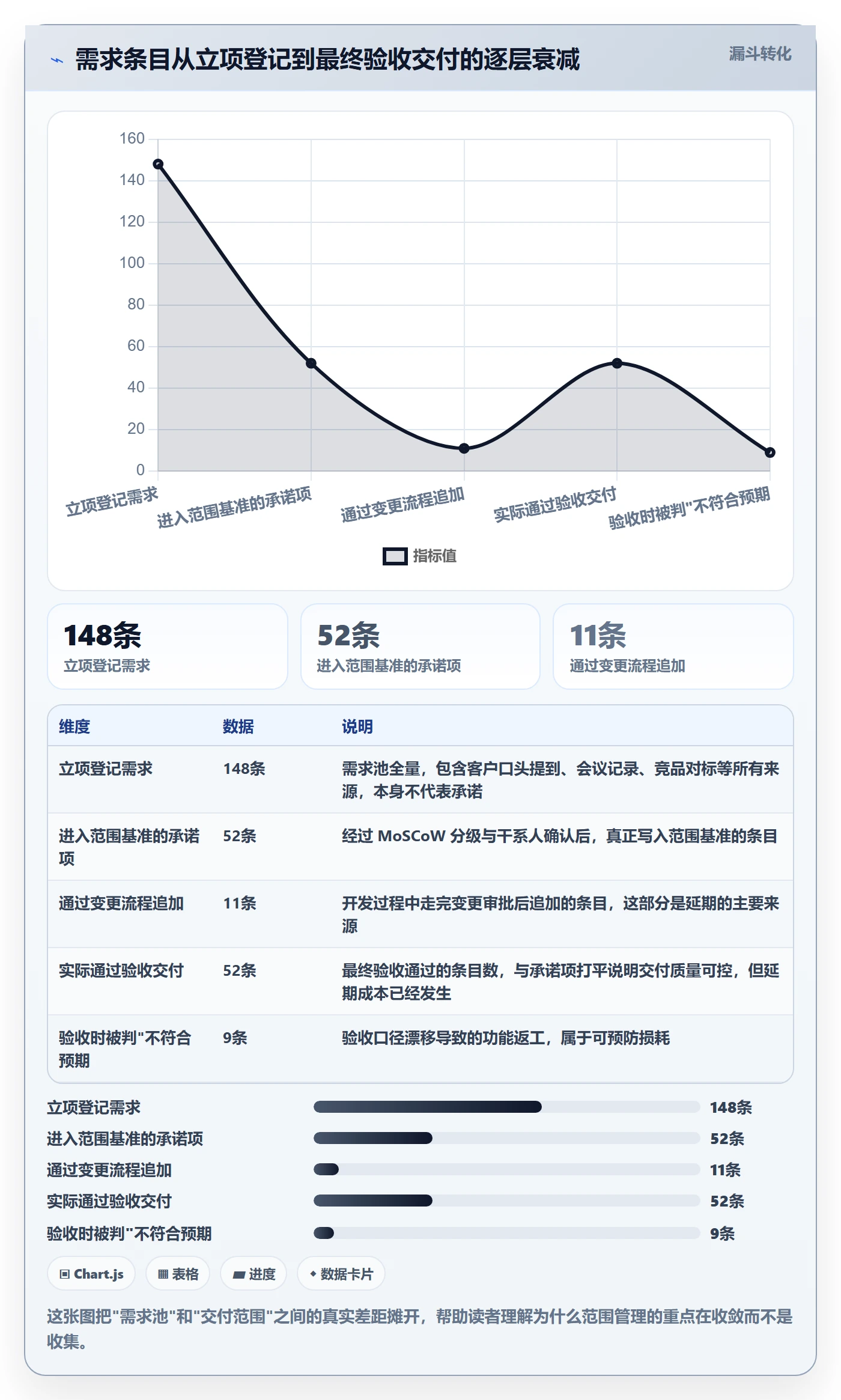 项目范围如何做好交付范围？产品经理入门指南与操作步骤