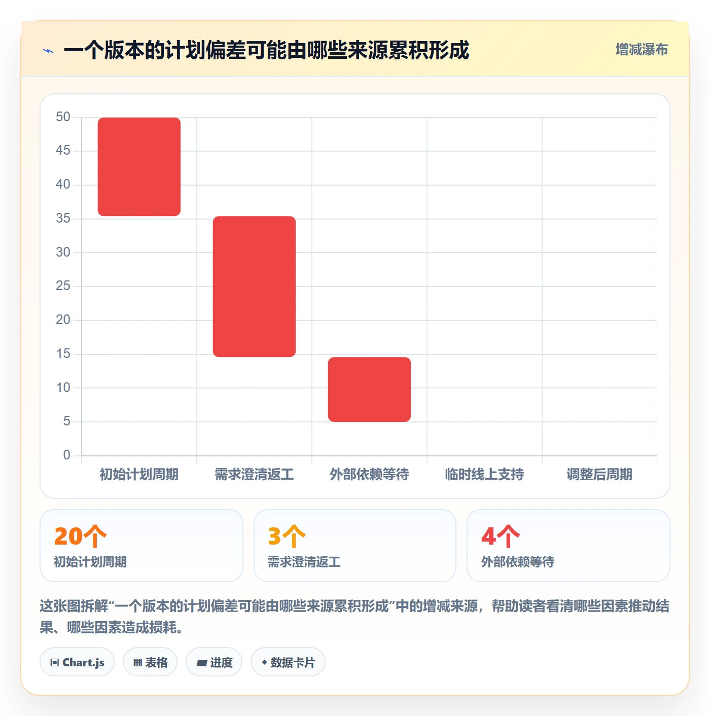 需求排期如何做好版本规划?研发团队落地方案与操作步骤