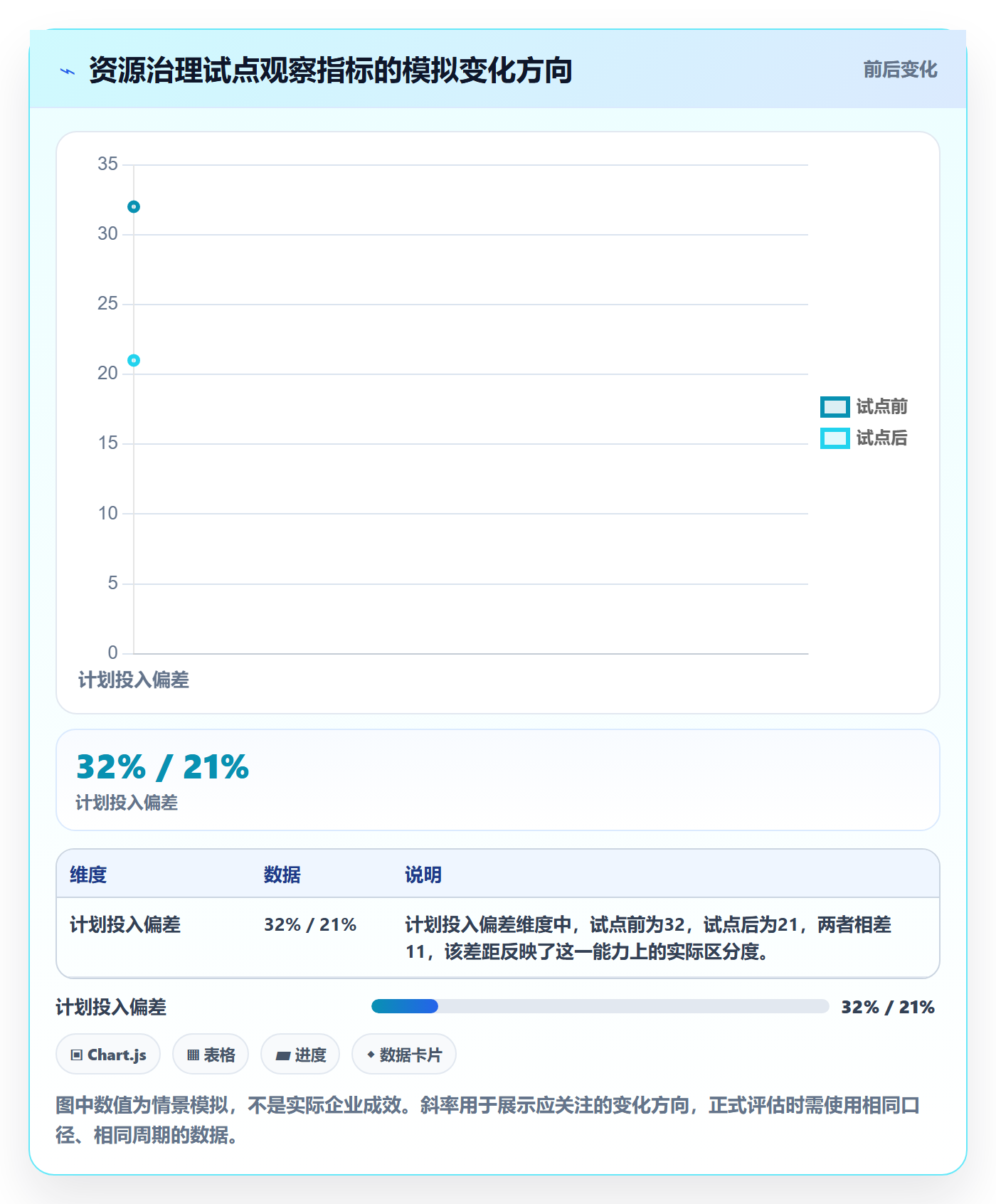 人力资源计划人力规划全流程:PMO落地方案与一文讲清