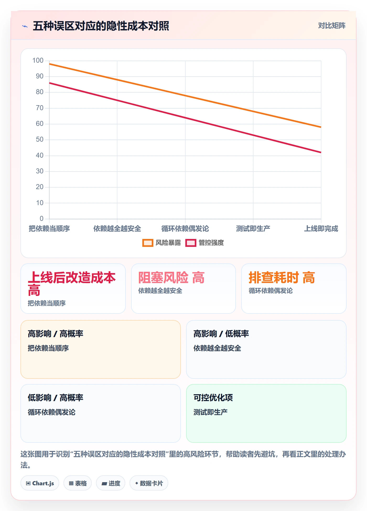 任务依赖SF全流程:实施团队入门指南与一文讲清