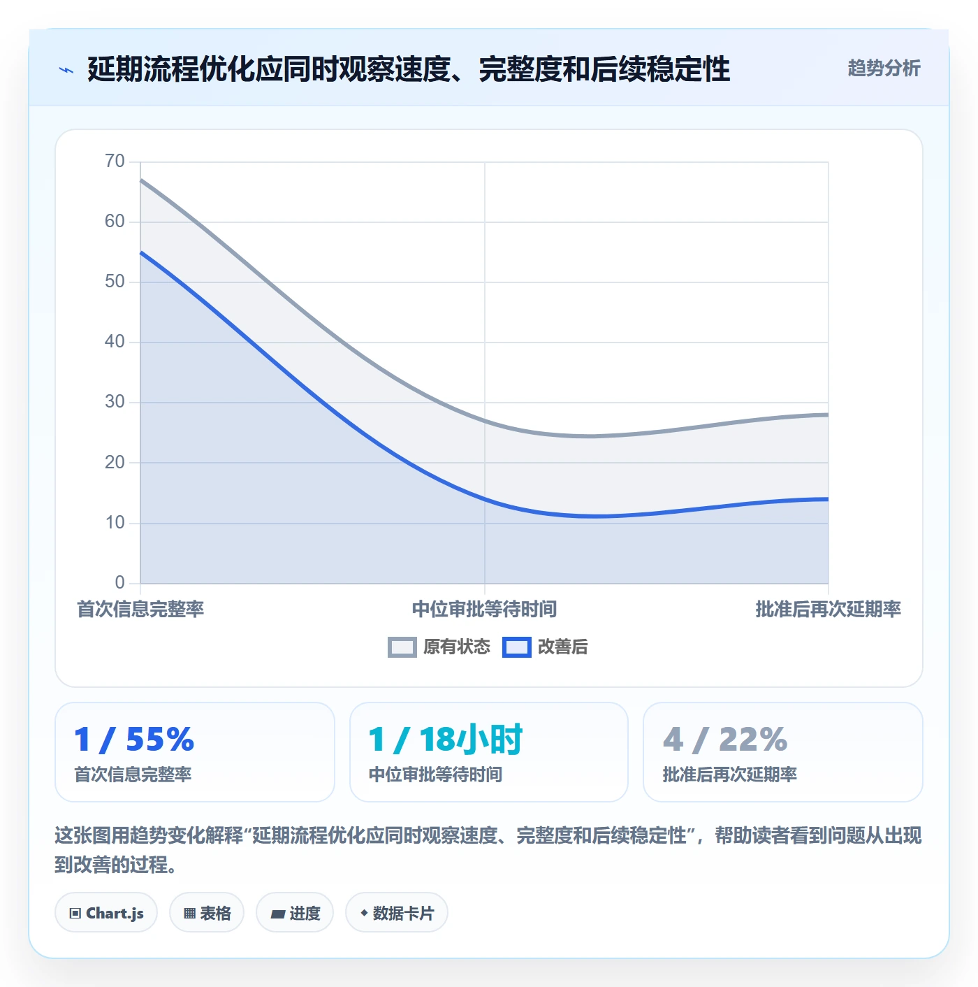 延期审批管理方法大全:管理层延期管理效率提升落地清单