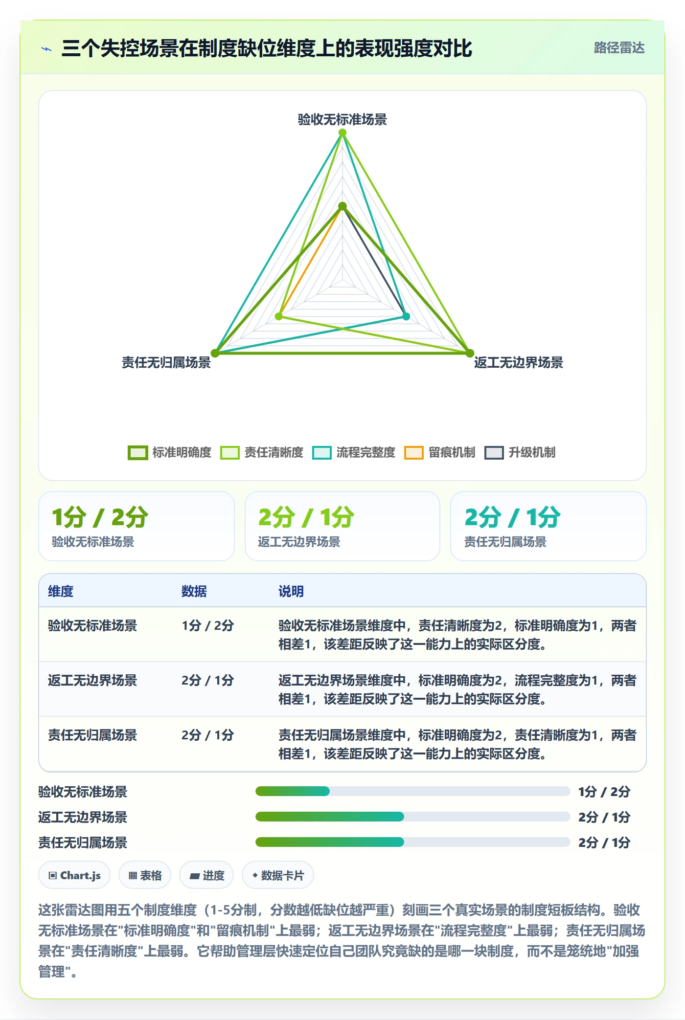 任务验收返工全流程:管理层制度设计与一文讲清