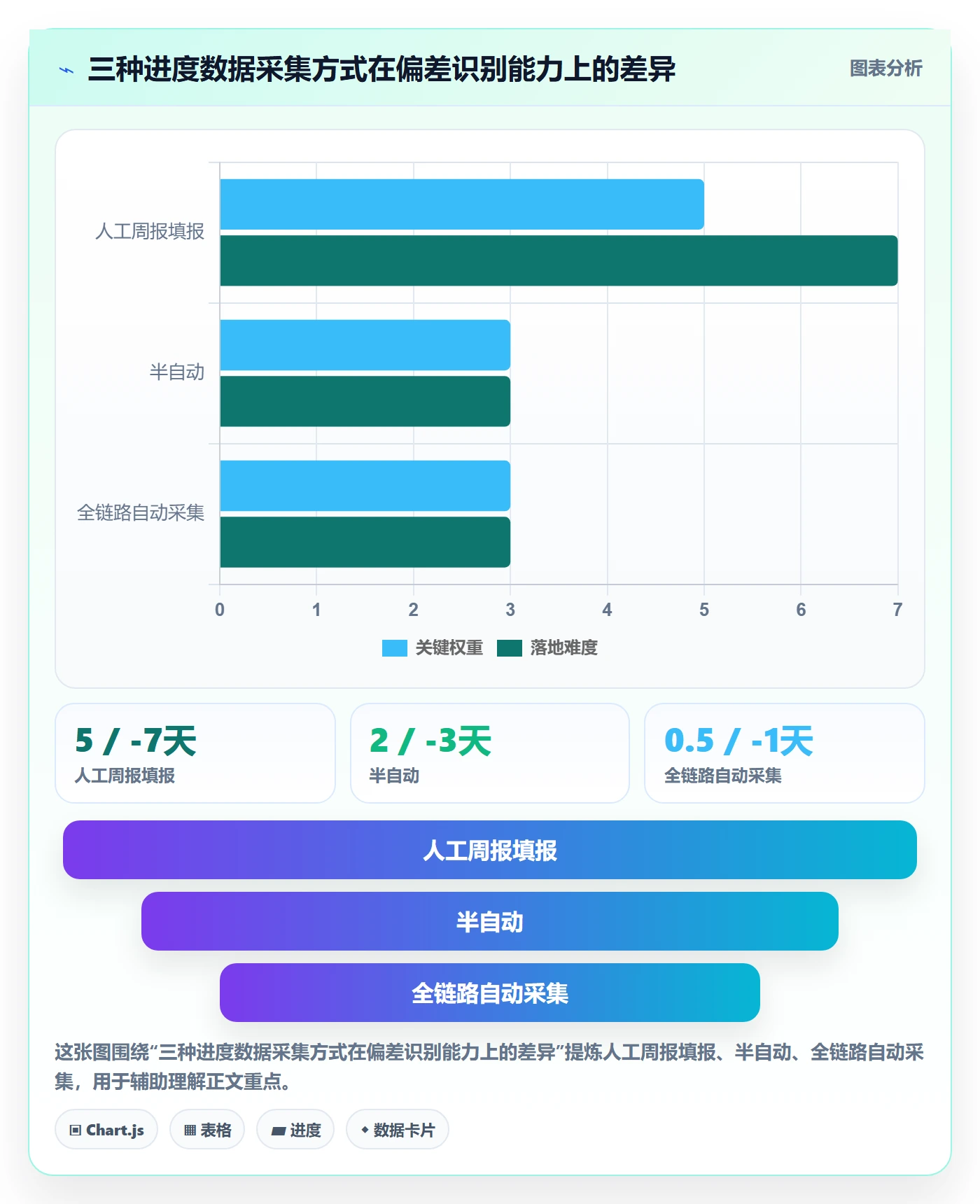 进度偏差落地方案：项目成员开展进度管理的数据分析案例解析