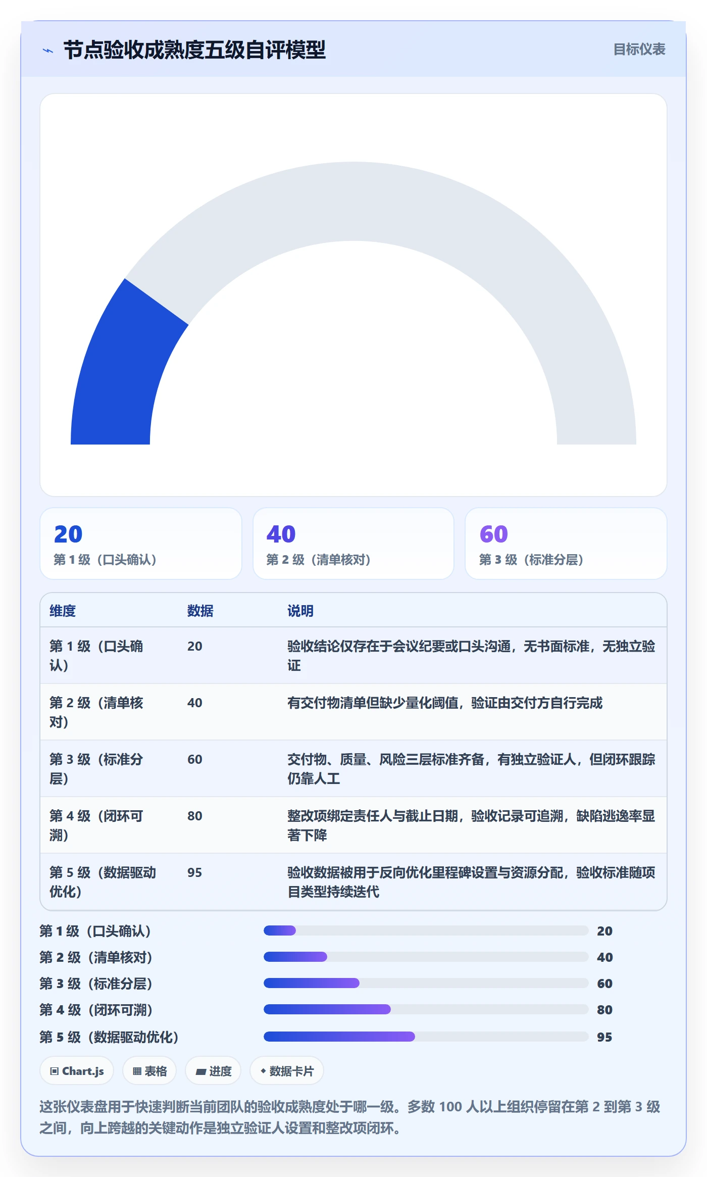 节点验收管理指南:项目负责人如何做好里程碑,风险控制全流程