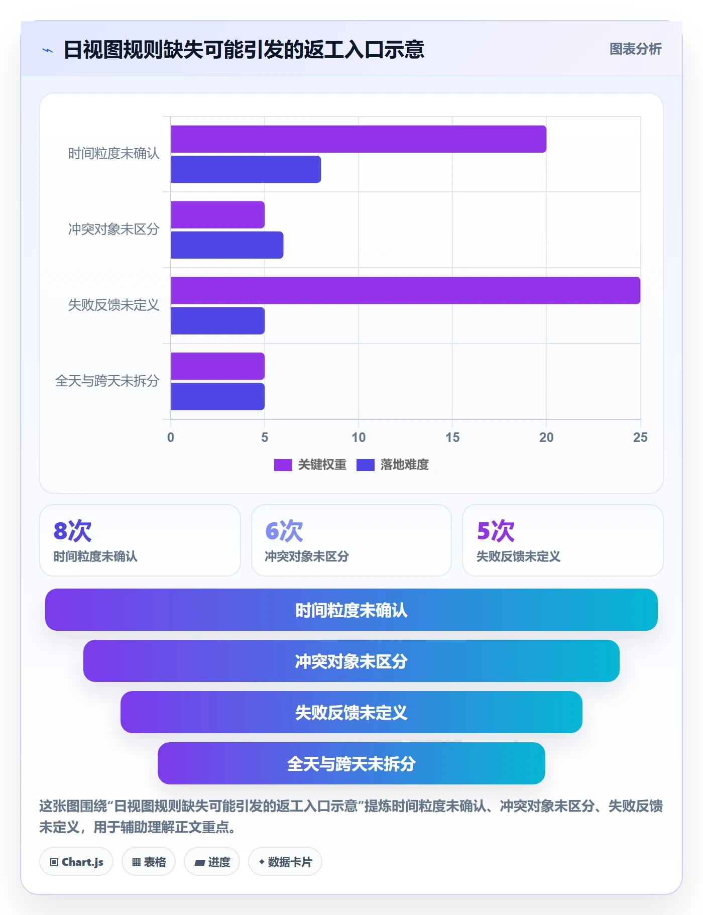 日历视图如何做好日视图?产品经理制度设计与操作步骤