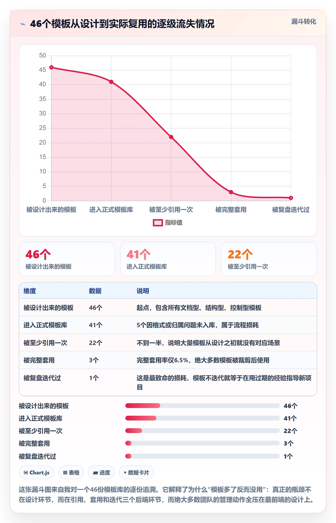 模板任务管理指南：项目经理如何做好项目模板，风险控制全流程
