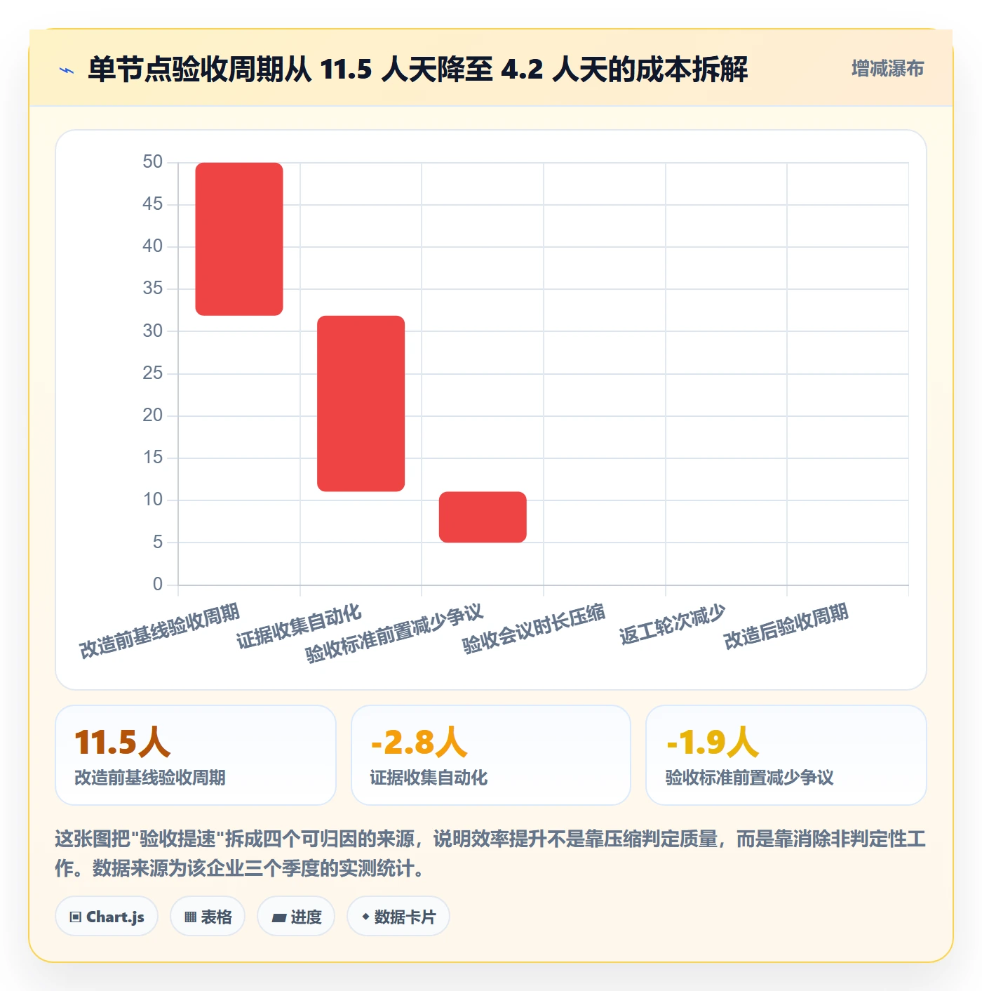 节点验收怎么做?项目成员最佳实践:里程碑从0到1