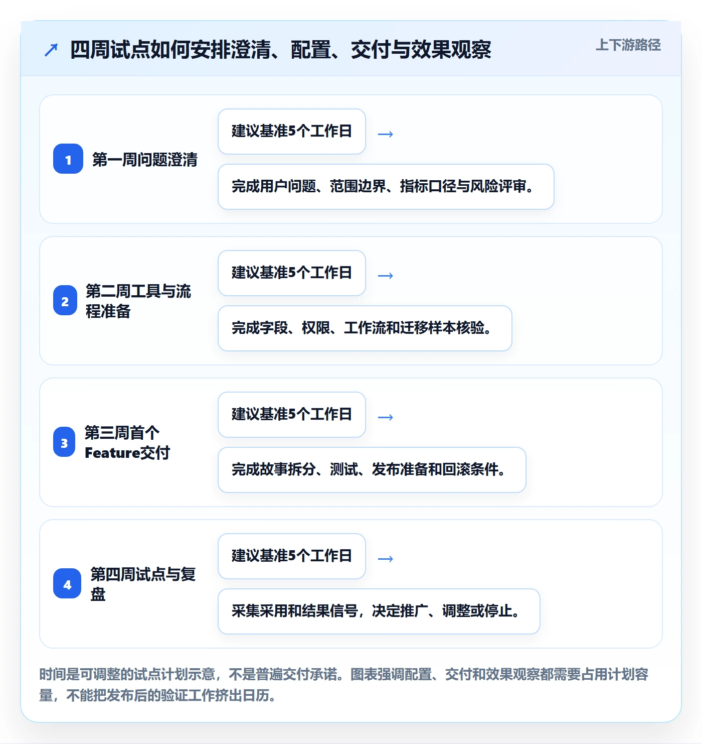 敏捷项目Feature教程：项目负责人落地方案，避坑指南