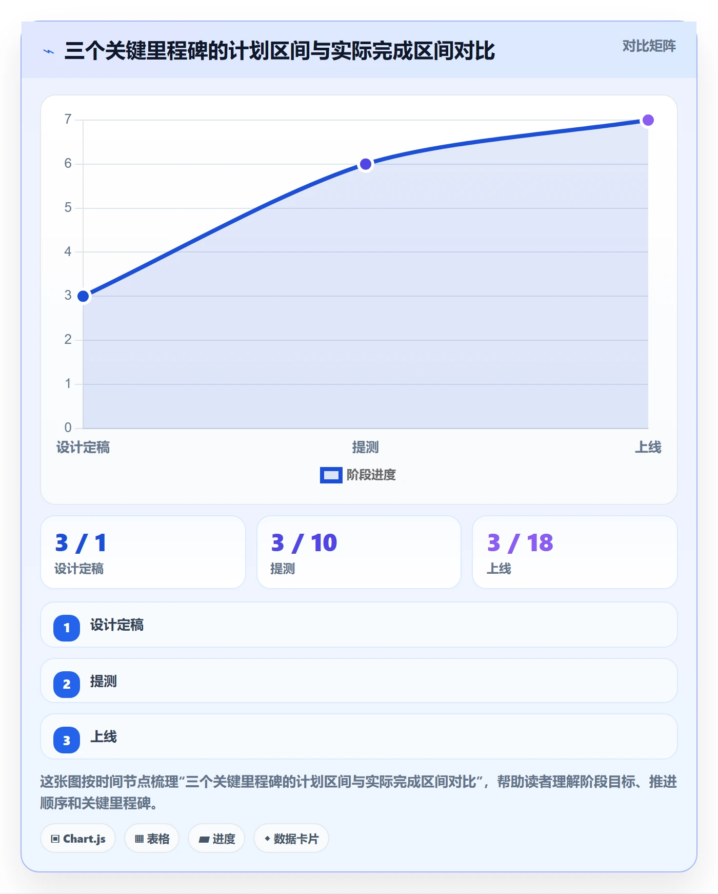 进度跟踪进展教程:产品经理实操方法,避坑指南