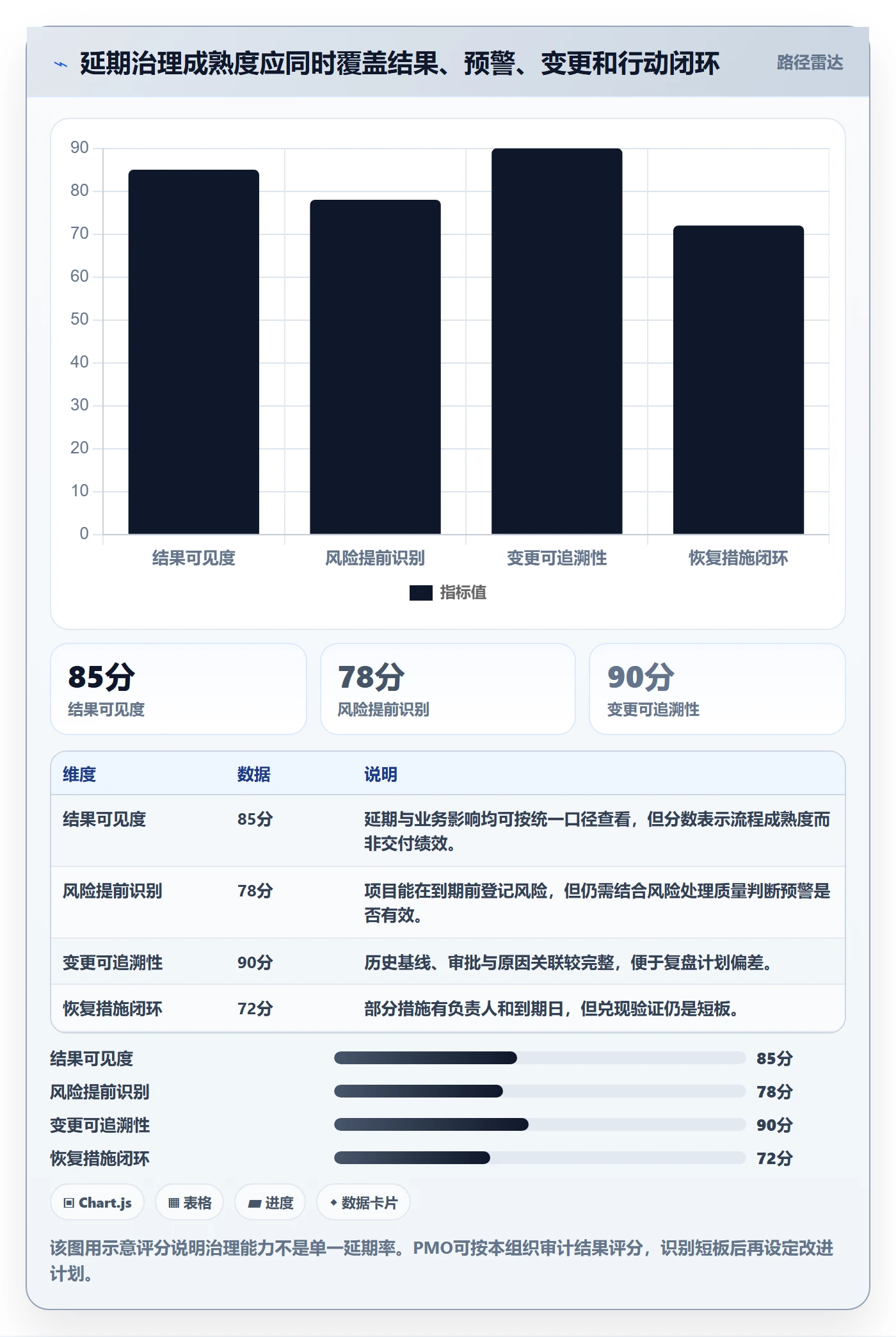 延期天数流程与规范:PMO延期管理数据分析关键指标