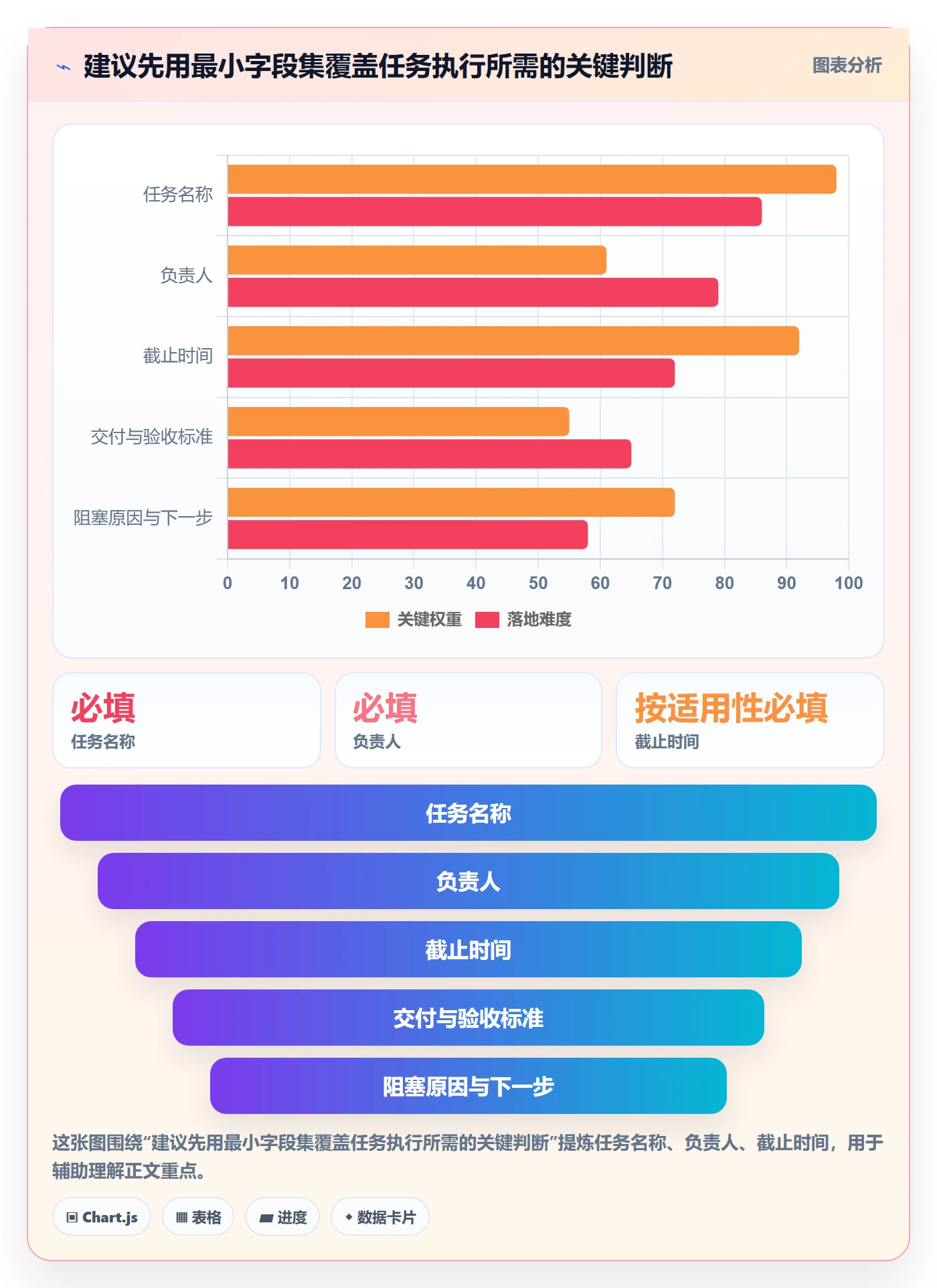 列表视图任务列表全流程：PMO最佳实践与一文讲清