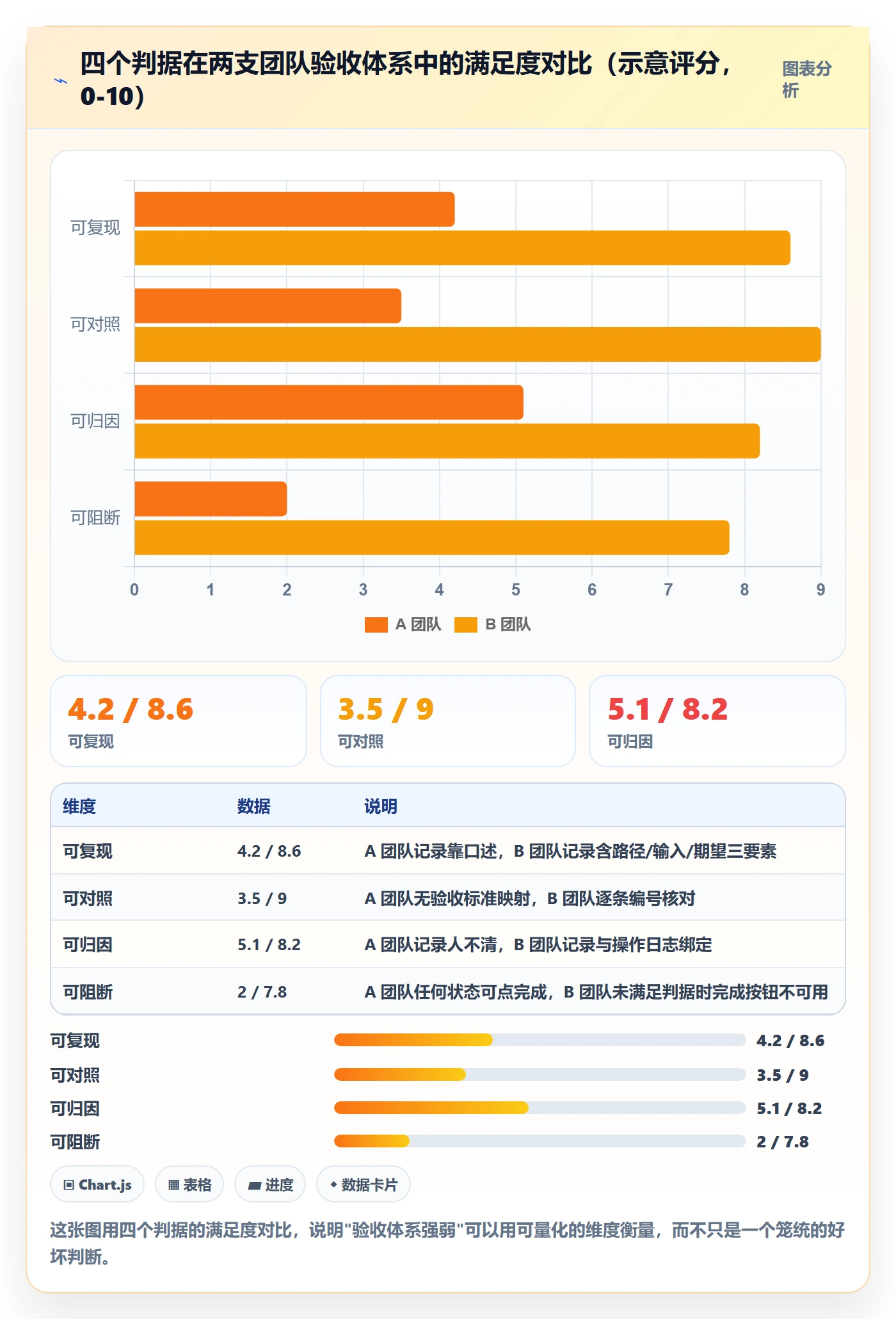 任务验收如何做好确认完成？研发团队流程优化与操作步骤
