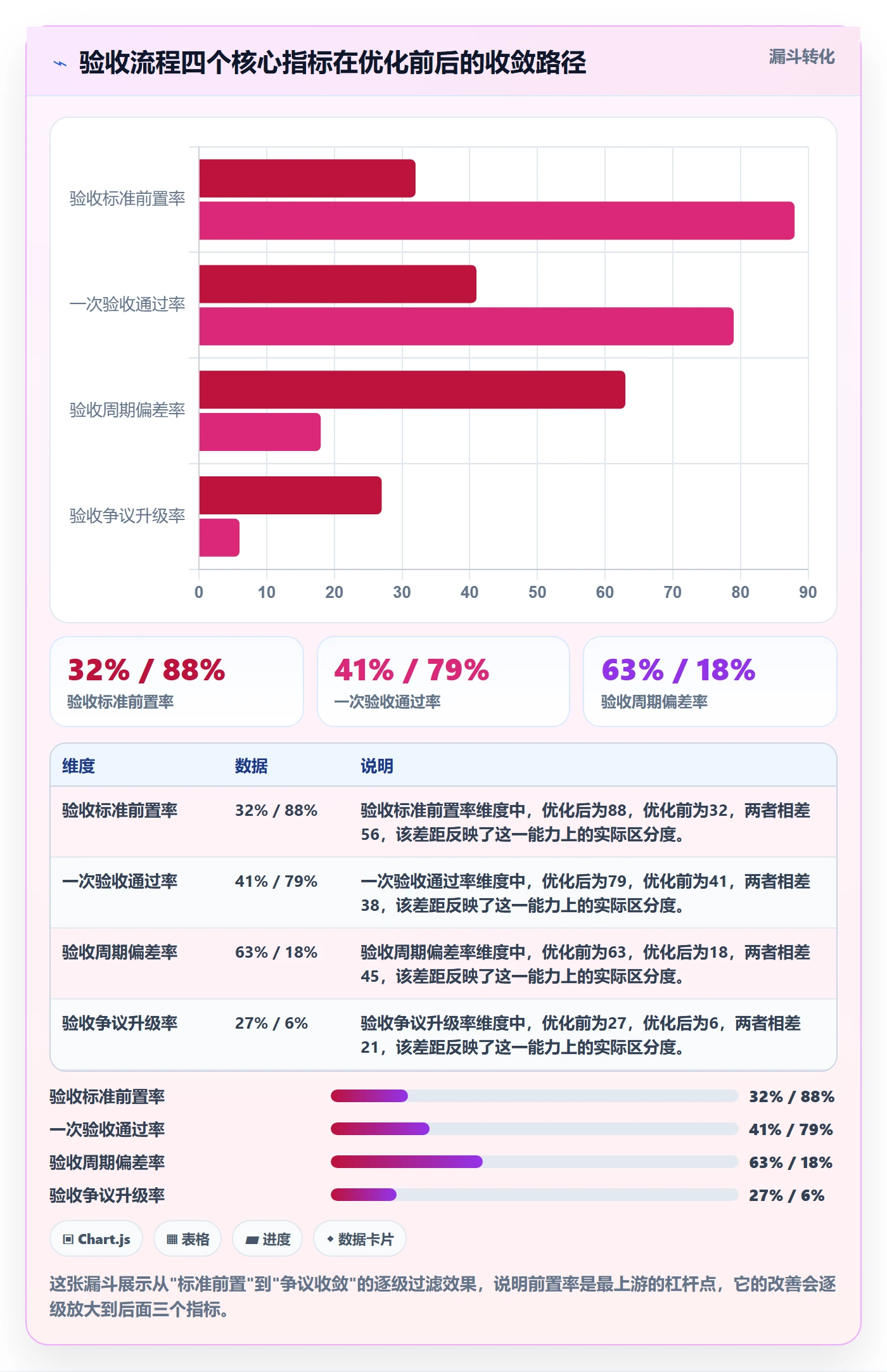 验收流程与规范：项目经理任务验收流程优化关键指标