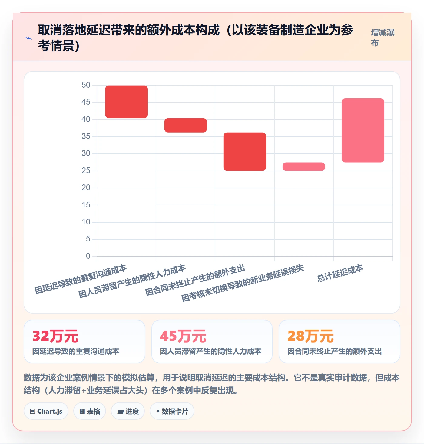 取消落地方案:管理层开展任务执行的制度设计案例解析