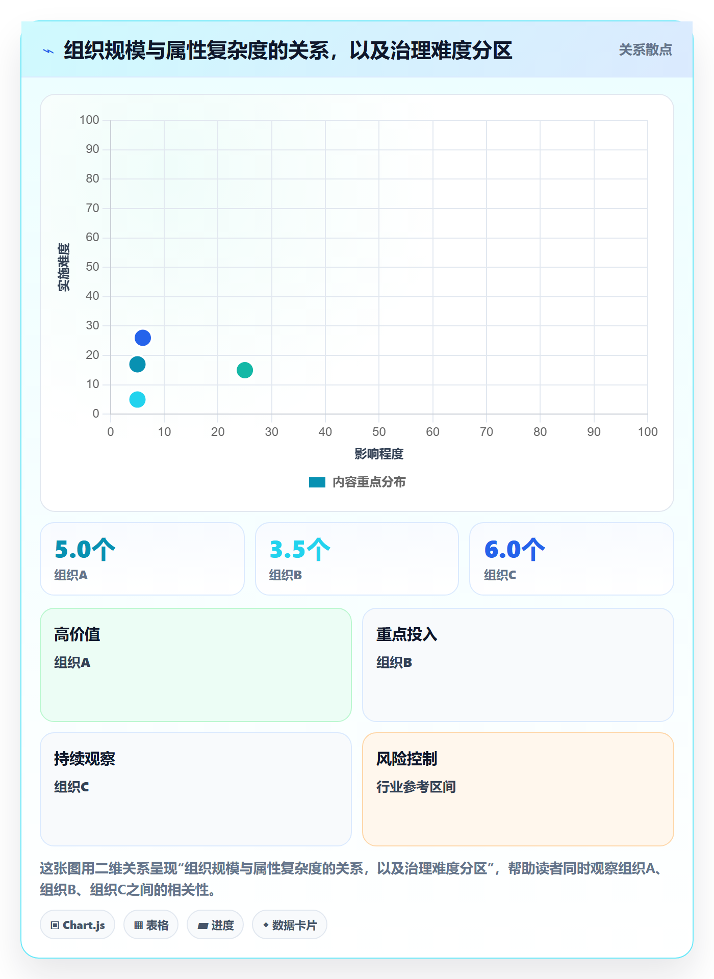 任务属性分类教程:企业管理者数据分析,避坑指南
