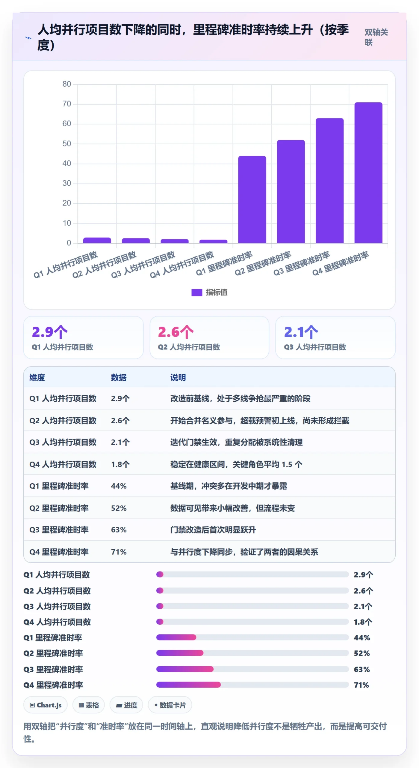 人力资源计划资源冲突全流程:项目成员数据分析与一文讲清