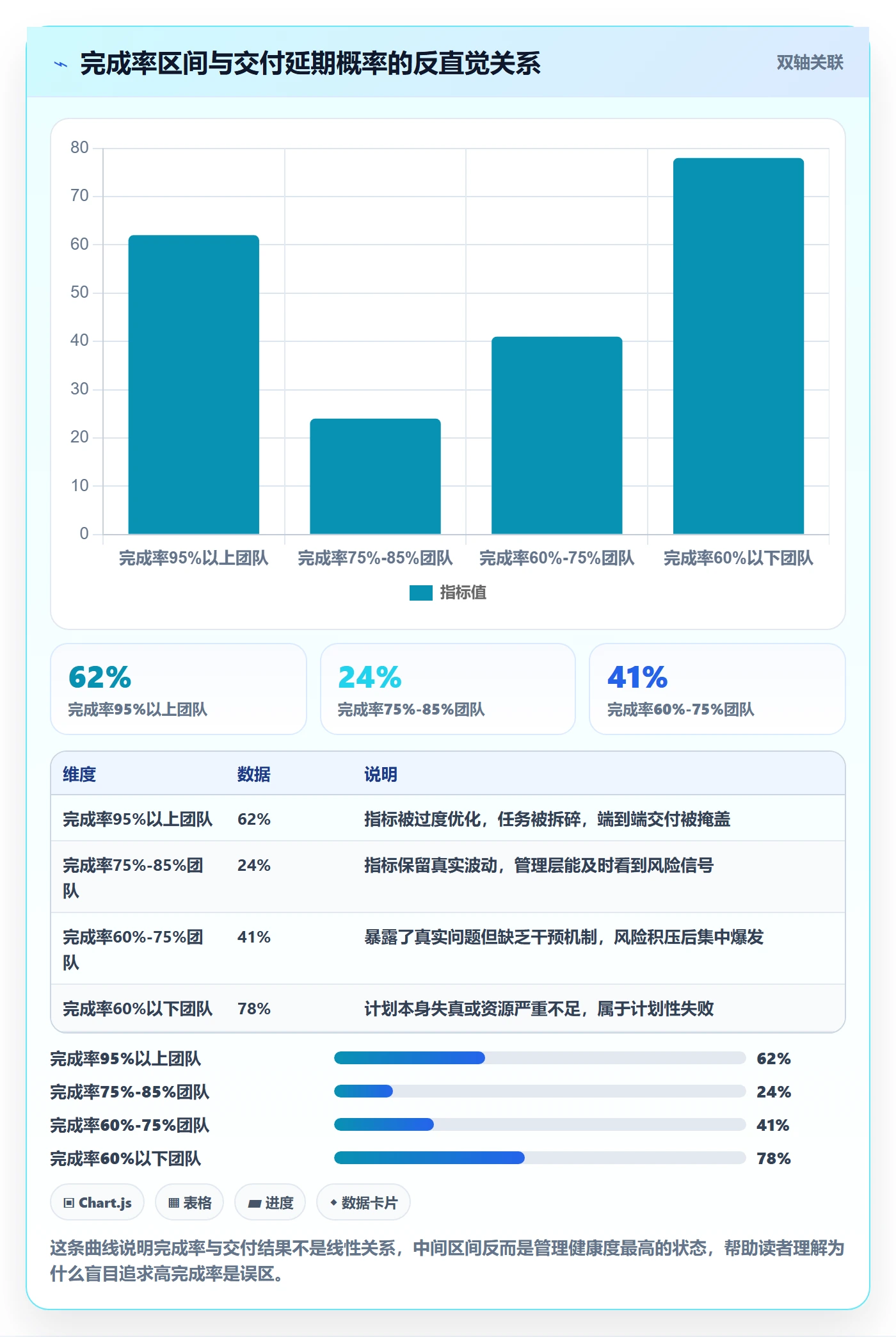 进度管理完成率教程：管理层效率提升，避坑指南