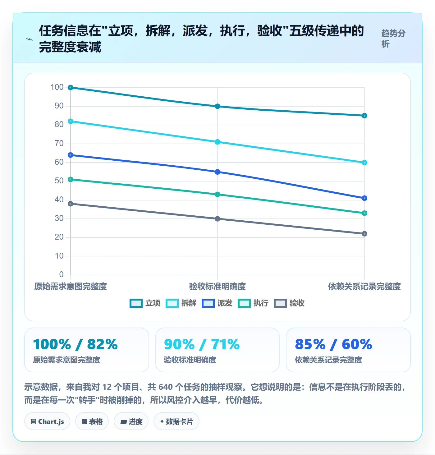 任务落地方案：项目负责人开展任务管理的风险控制案例解析