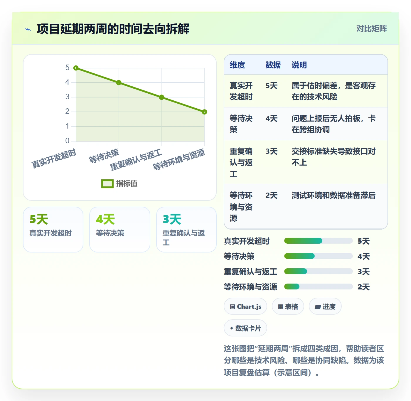进度管理项目进度全流程:产品经理协同管理与一文讲清