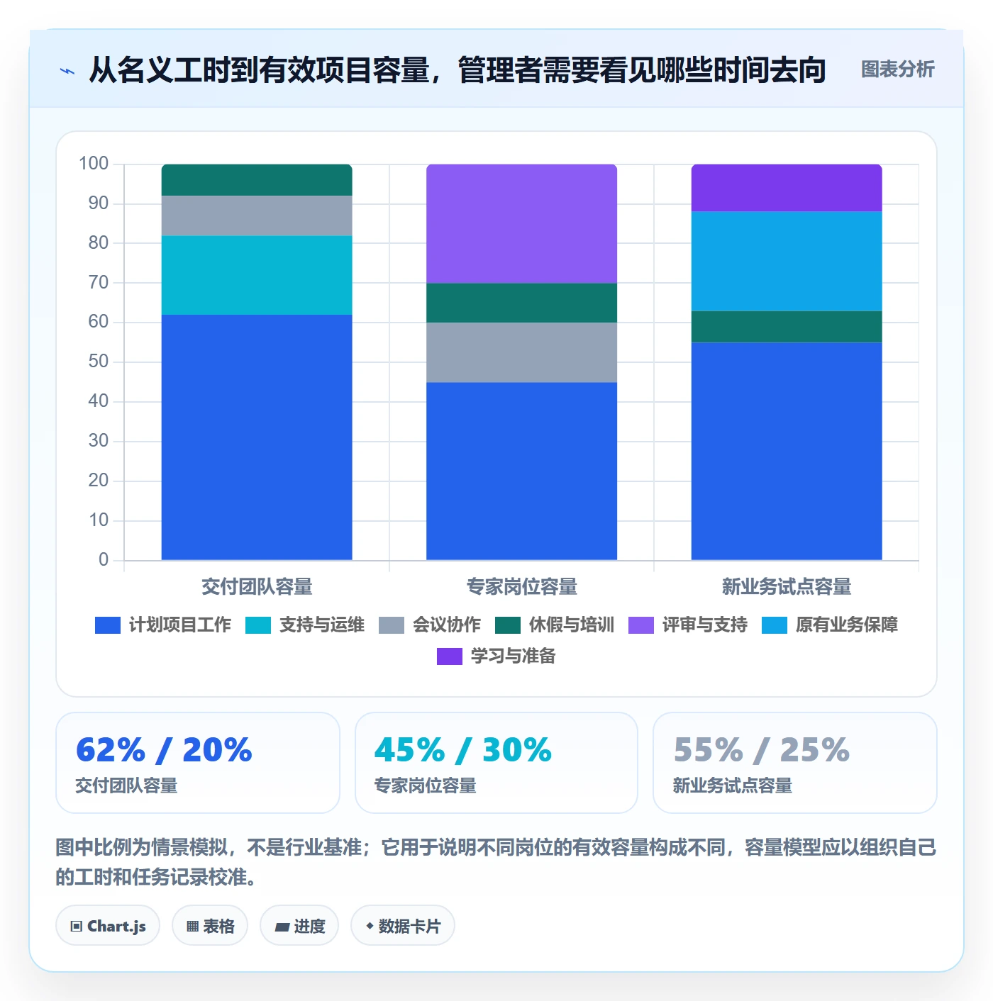 岗位落地方案：管理层开展资源管理的最佳实践案例解析