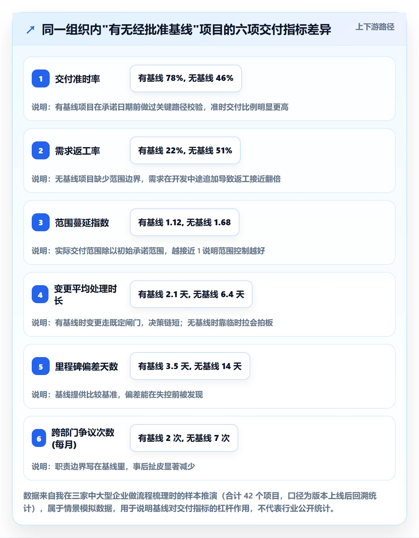 项目规划计划基线全流程：产品经理流程优化与一文讲清