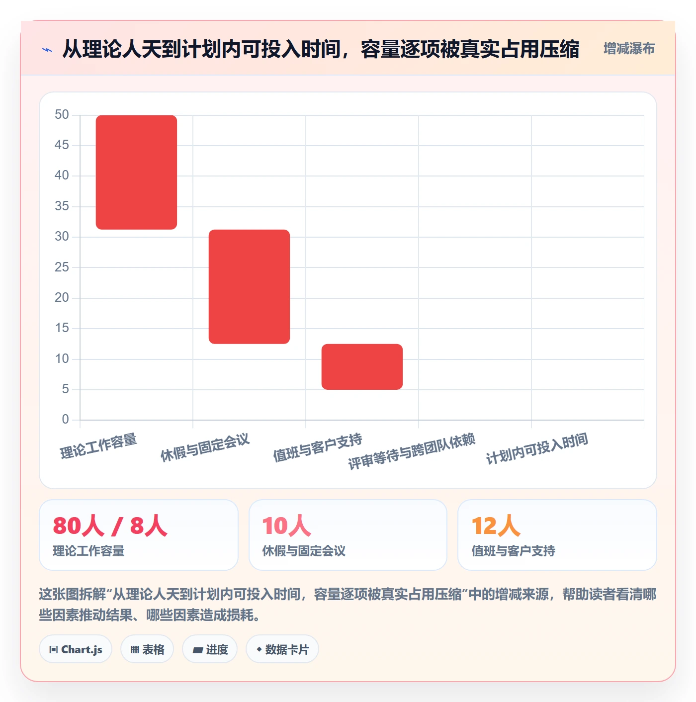 迭代容量管理方法大全:研发团队迭代管理落地方案落地清单