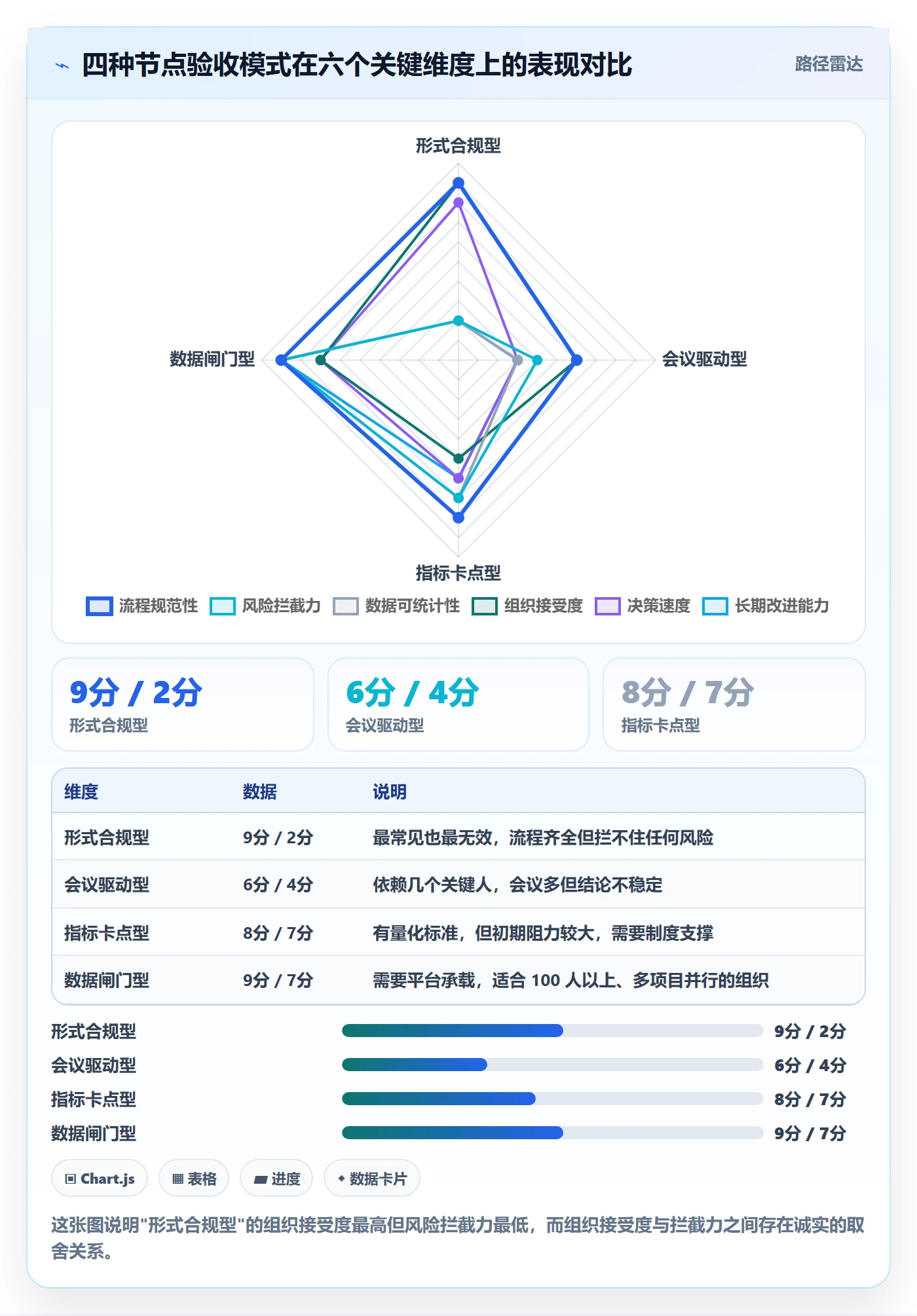 节点验收怎么做?PMO数据分析:里程碑从0到1