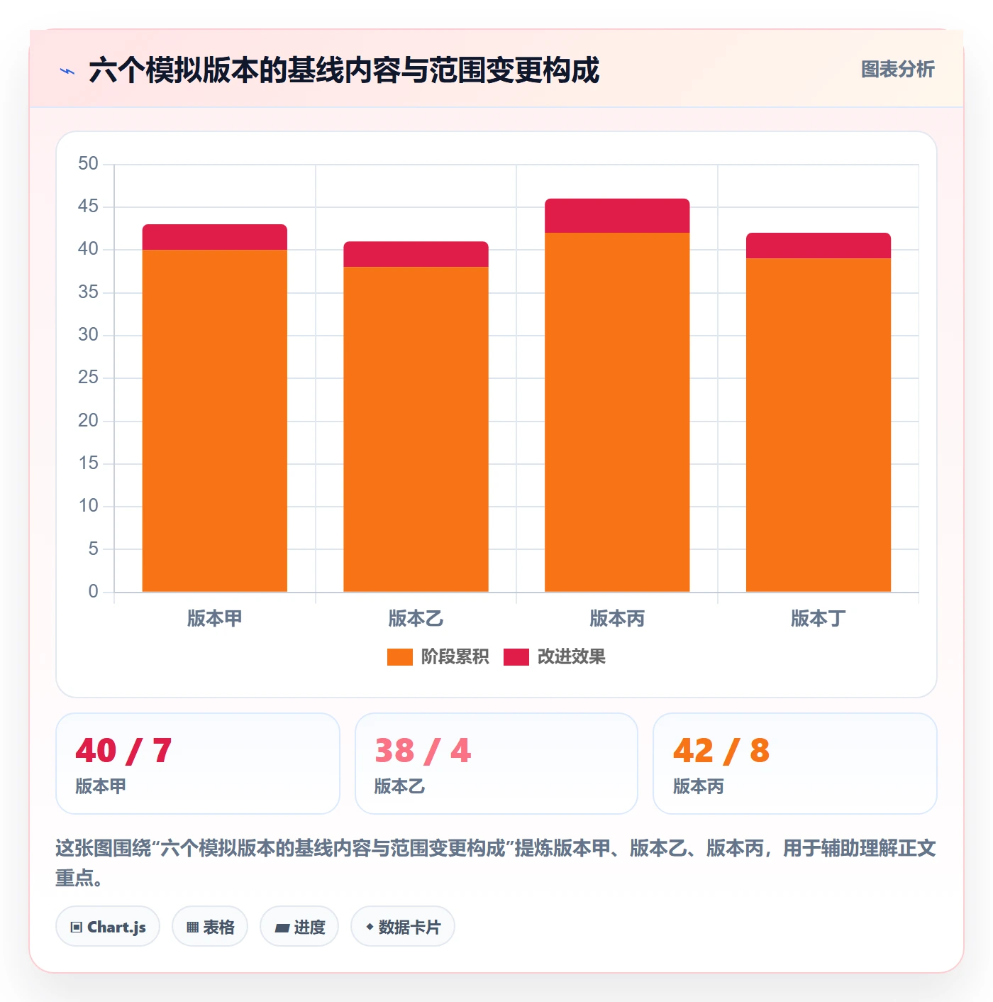 版本内容最佳实践：跨部门团队版本管理数据分析，常见问题