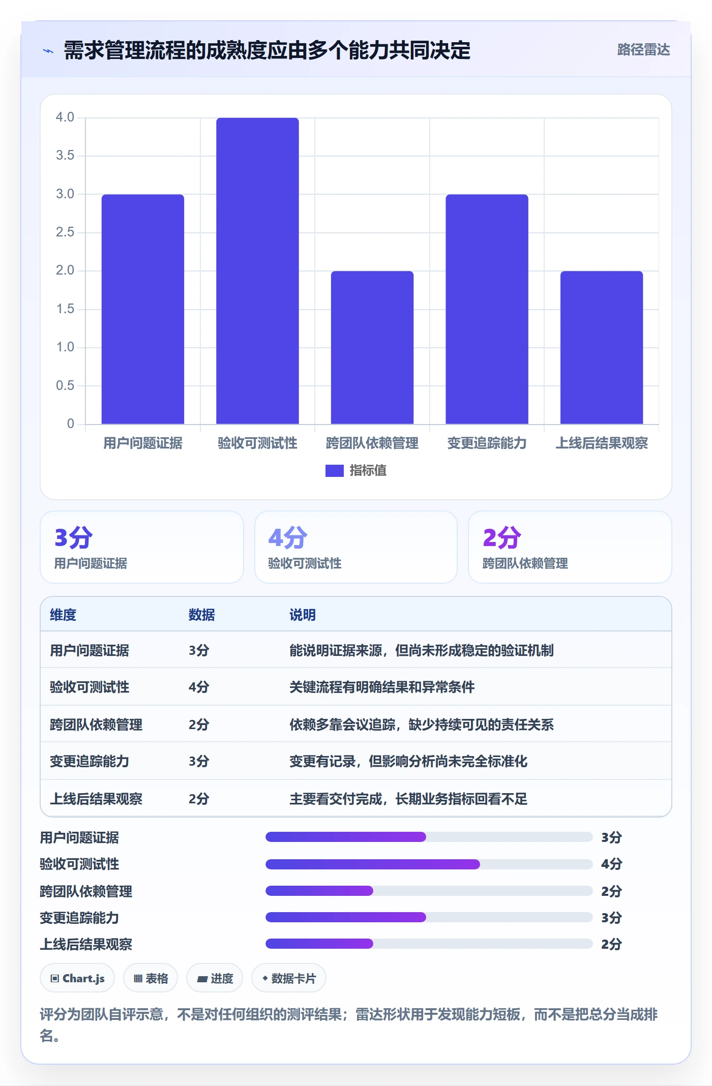 需求管理需求拆解全流程:产品经理流程优化与一文讲清