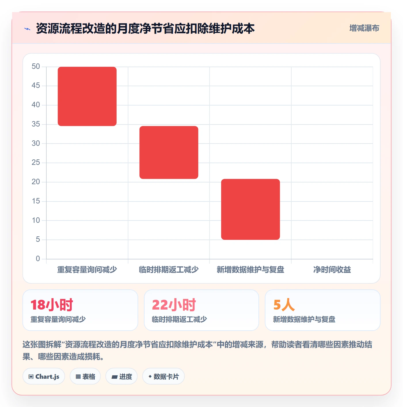 资源流程与规范:跨部门团队资源管理效率提升关键指标