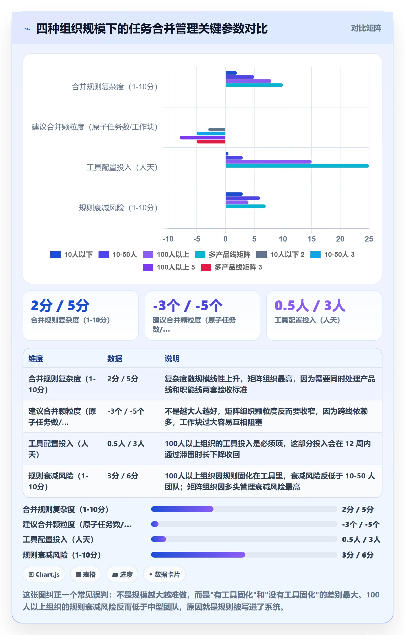 任务合并管理指南:产品经理如何做好任务管理,效率提升全流程