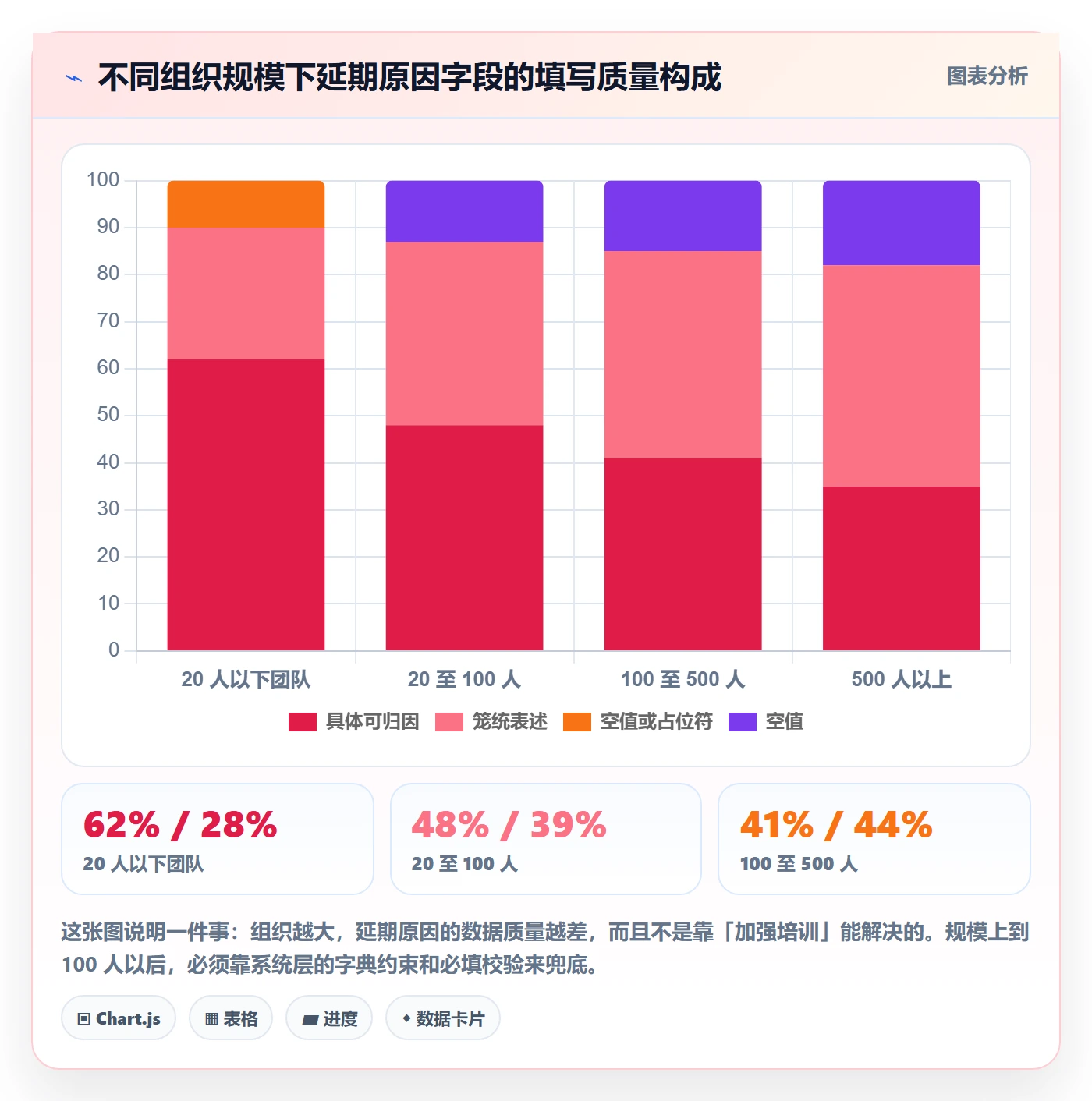 延期原因实操方法：项目经理提升延期管理效率的入门指南方法与模板