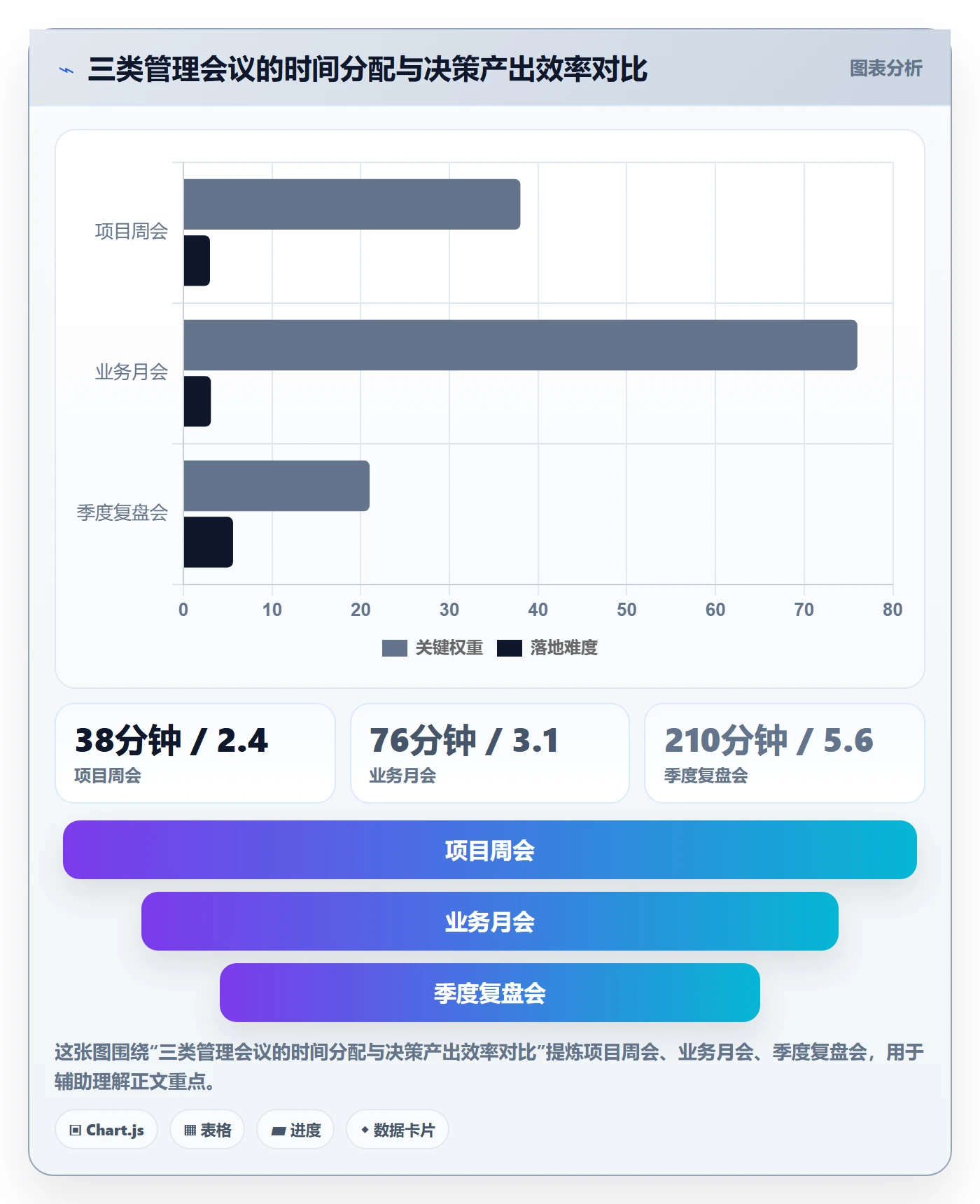 项目目标最佳实践:管理层项目目标落地方案,常见问题