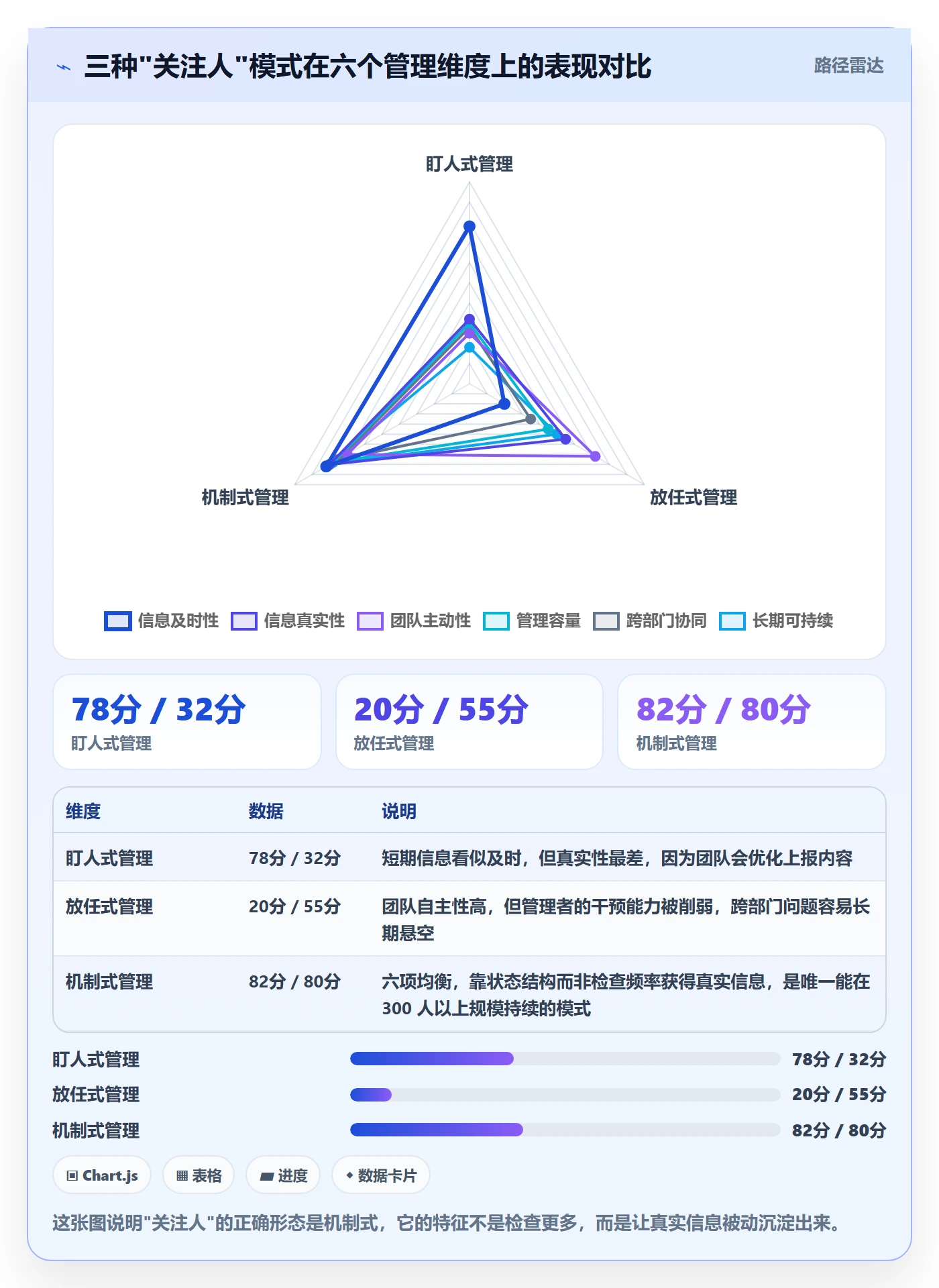 关注人最佳实践：企业管理者任务管理效率提升，常见问题