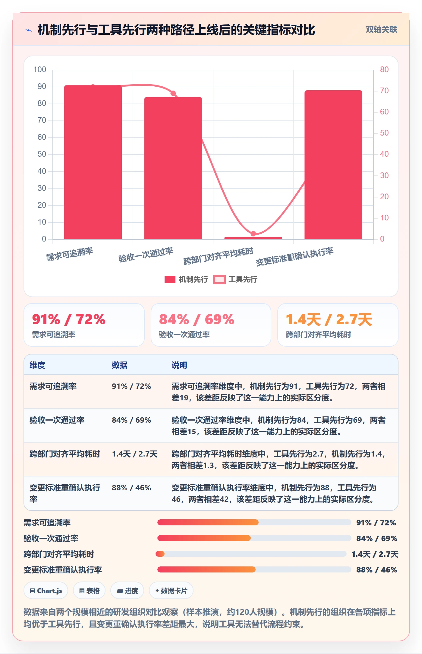 成功标准管理方法大全:项目成员项目目标协同管理落地清单
