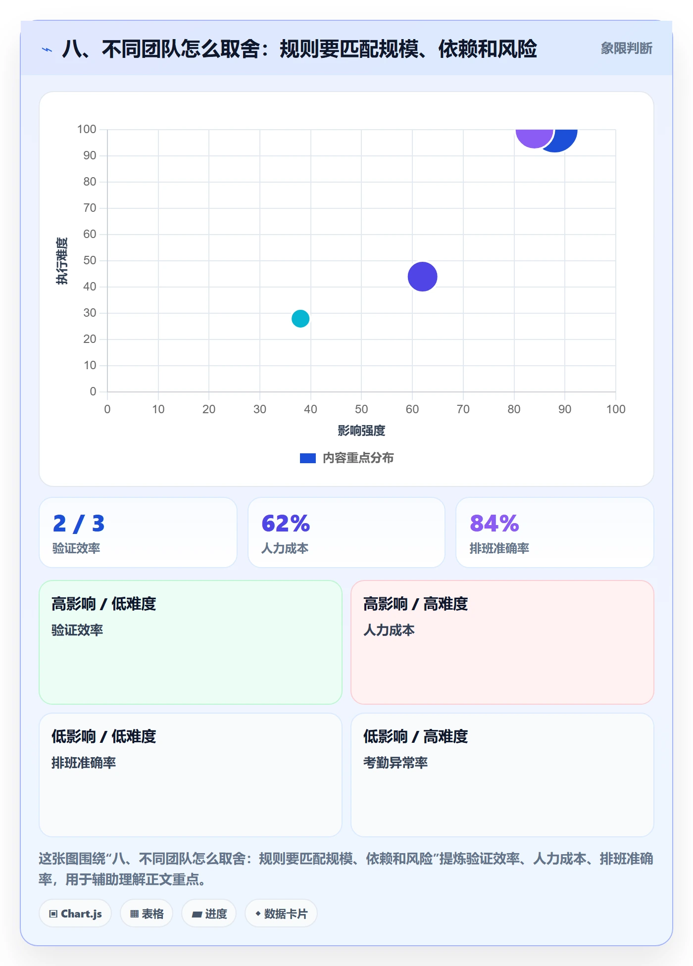 八、不同团队怎么取舍:规则要匹配规模、依赖和风险