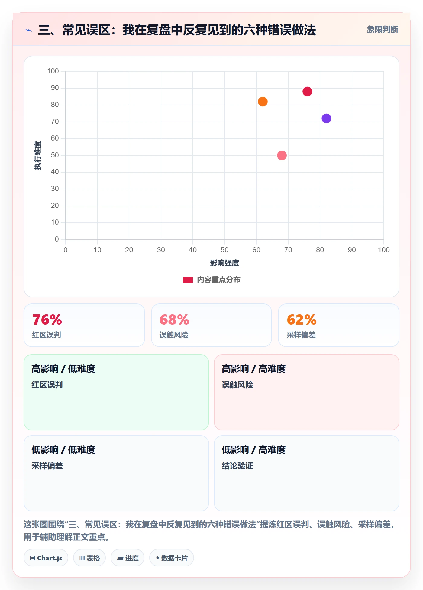 三、常见误区:我在复盘中反复见到的六种错误做法