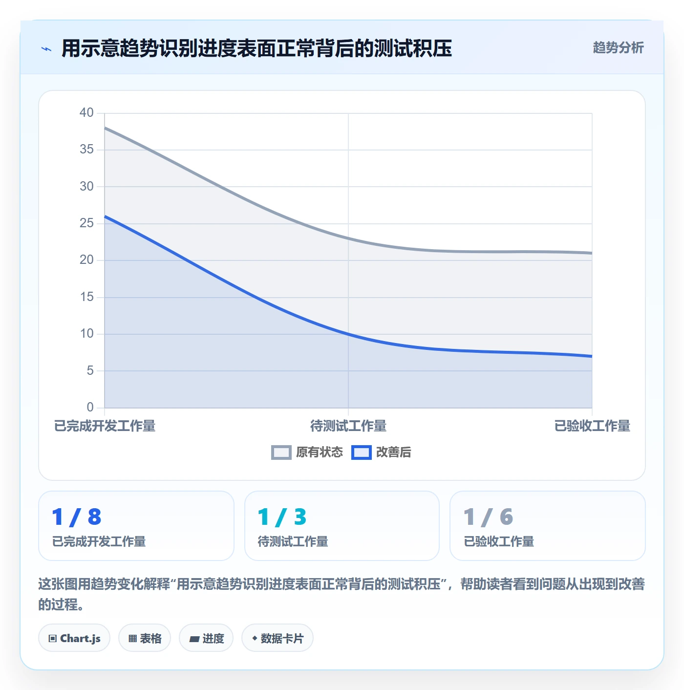 迭代进度怎么做?项目经理协同管理:迭代管理从0到1