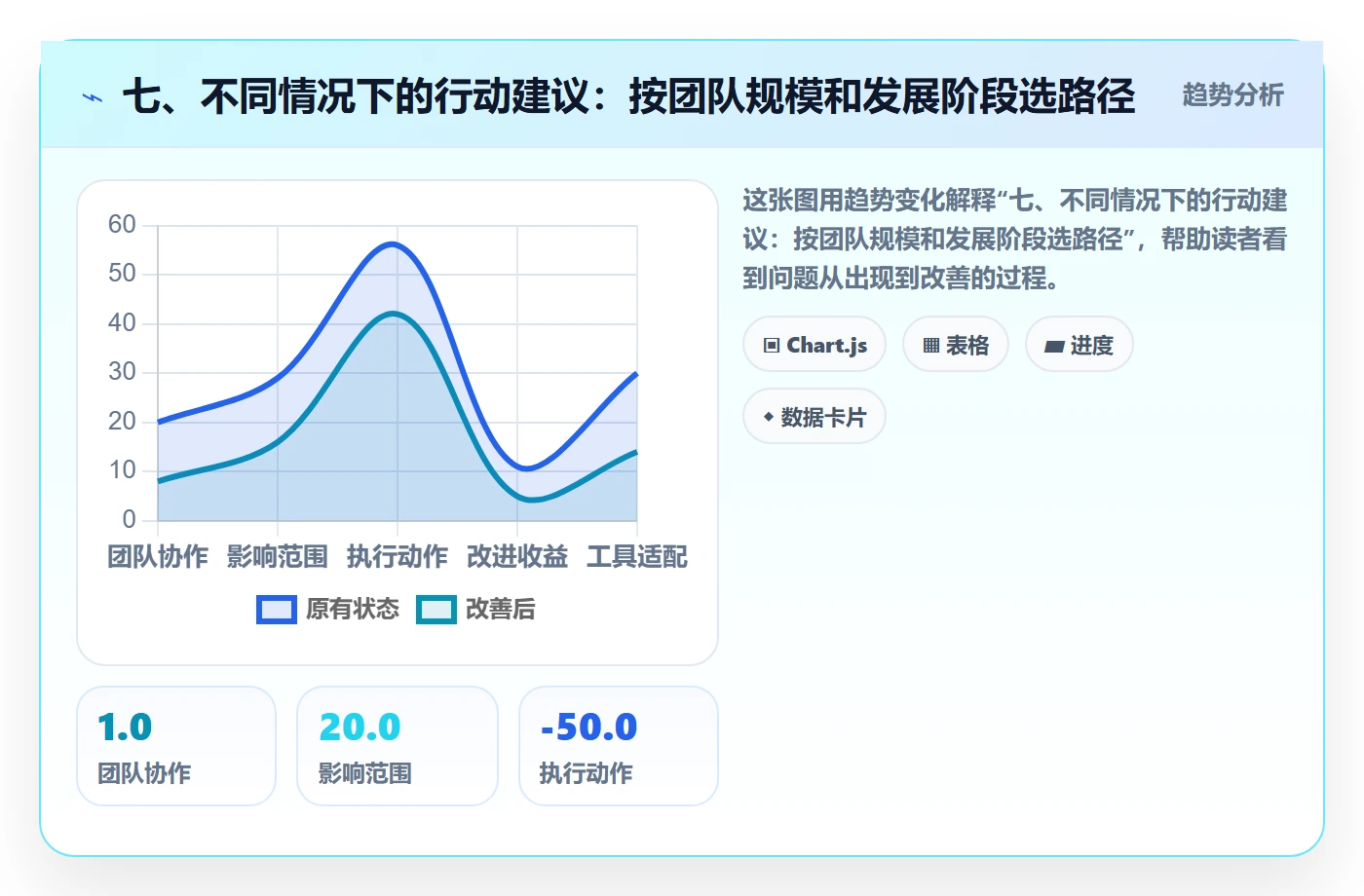 七、不同情况下的行动建议：按团队规模和发展阶段选路径