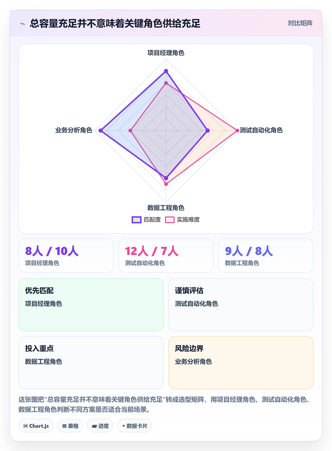 人员管理指南：PMO如何做好资源管理，落地方案全流程