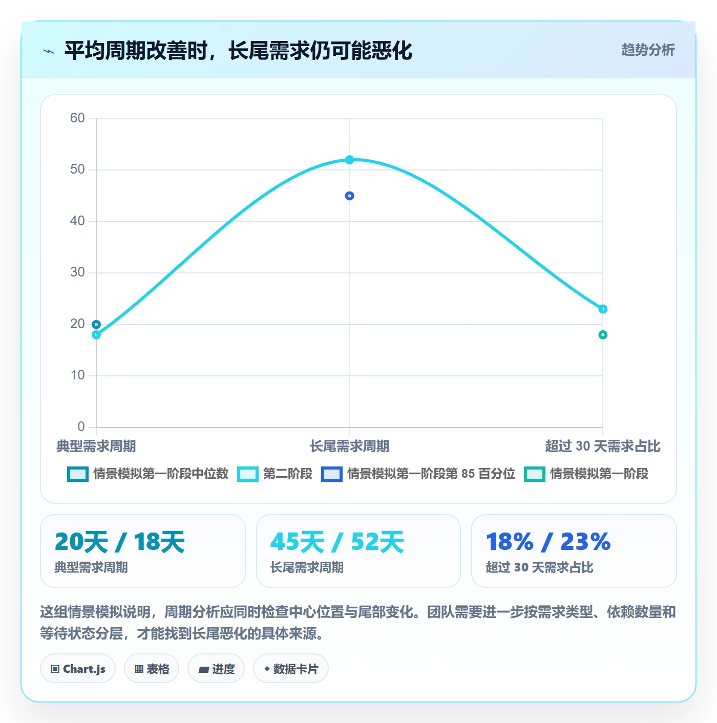 需求管理需求教程:研发团队数据分析,避坑指南